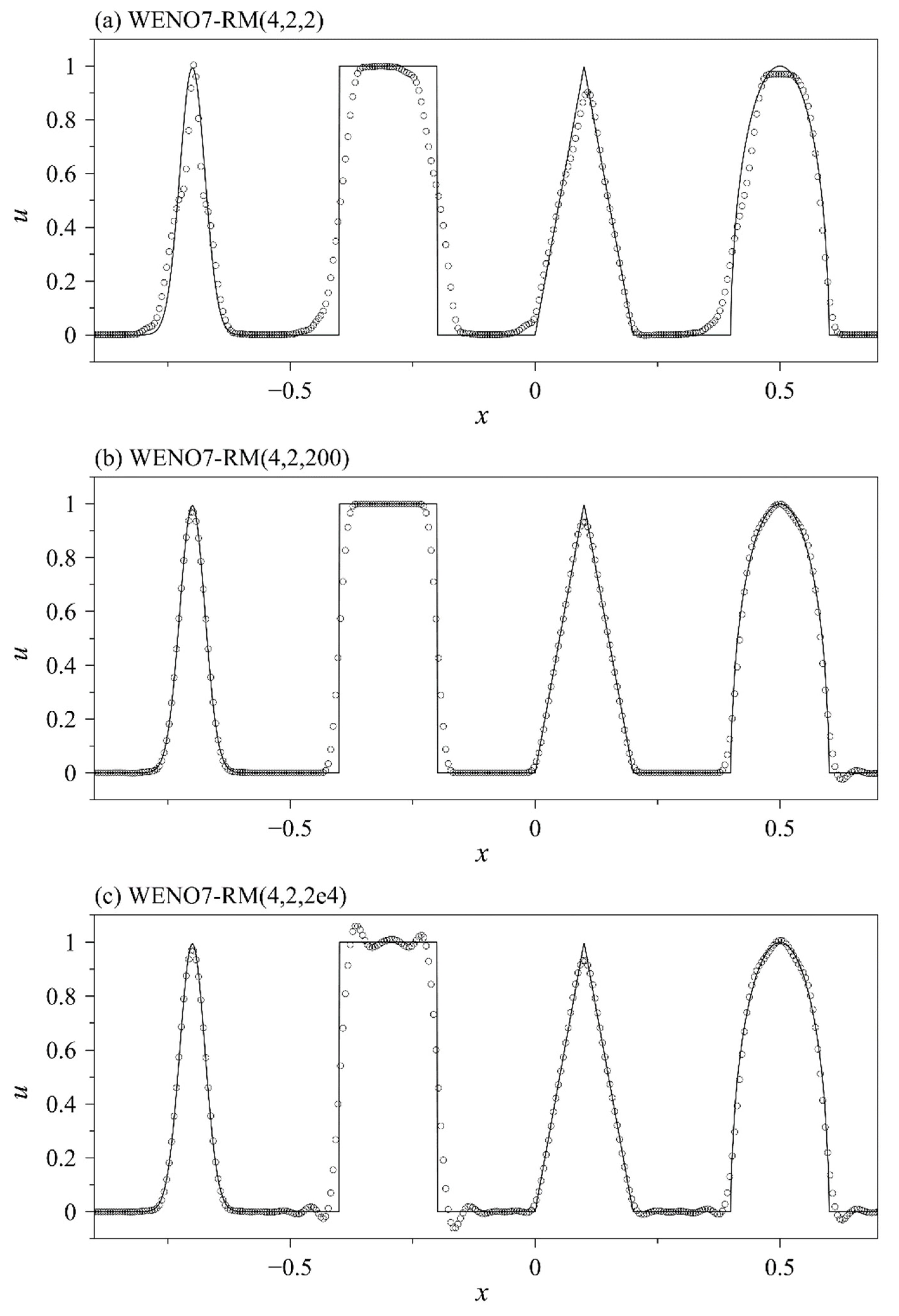 Aerospace 09 00623 g009