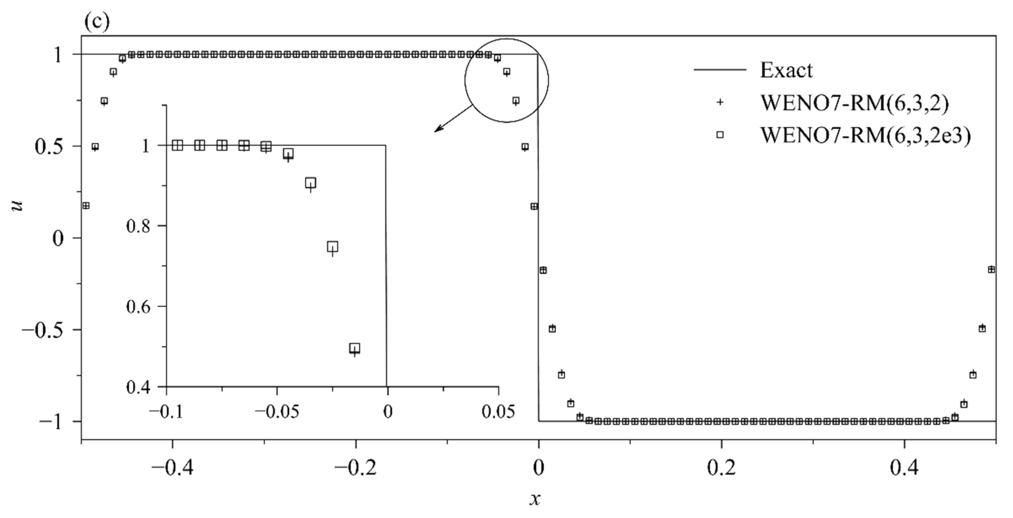 Aerospace 09 00623 g010b