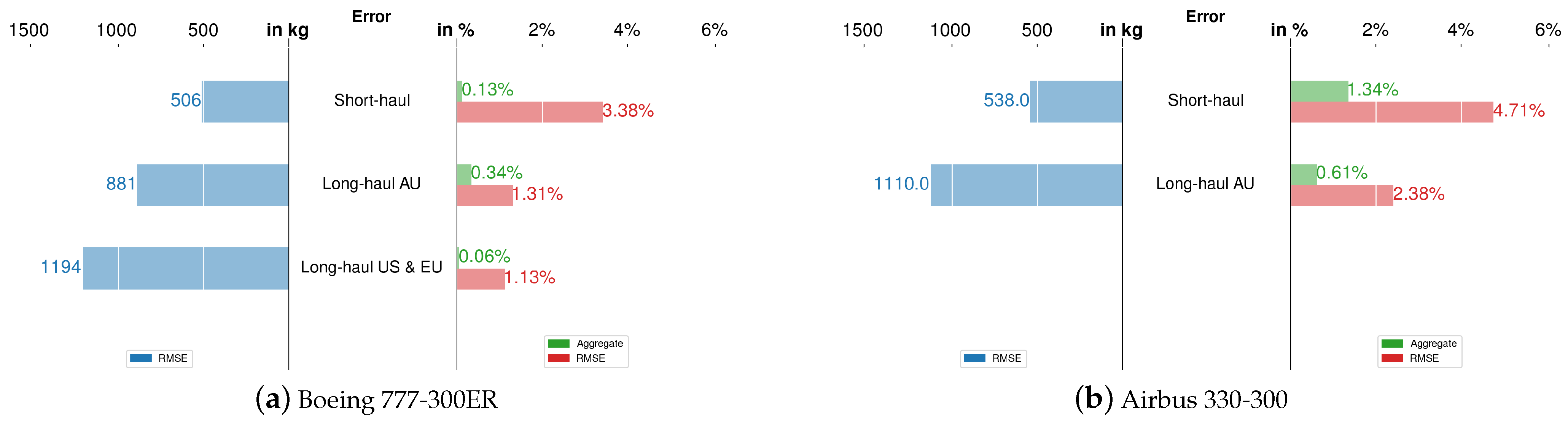 Aerospace 09 00624 g006
