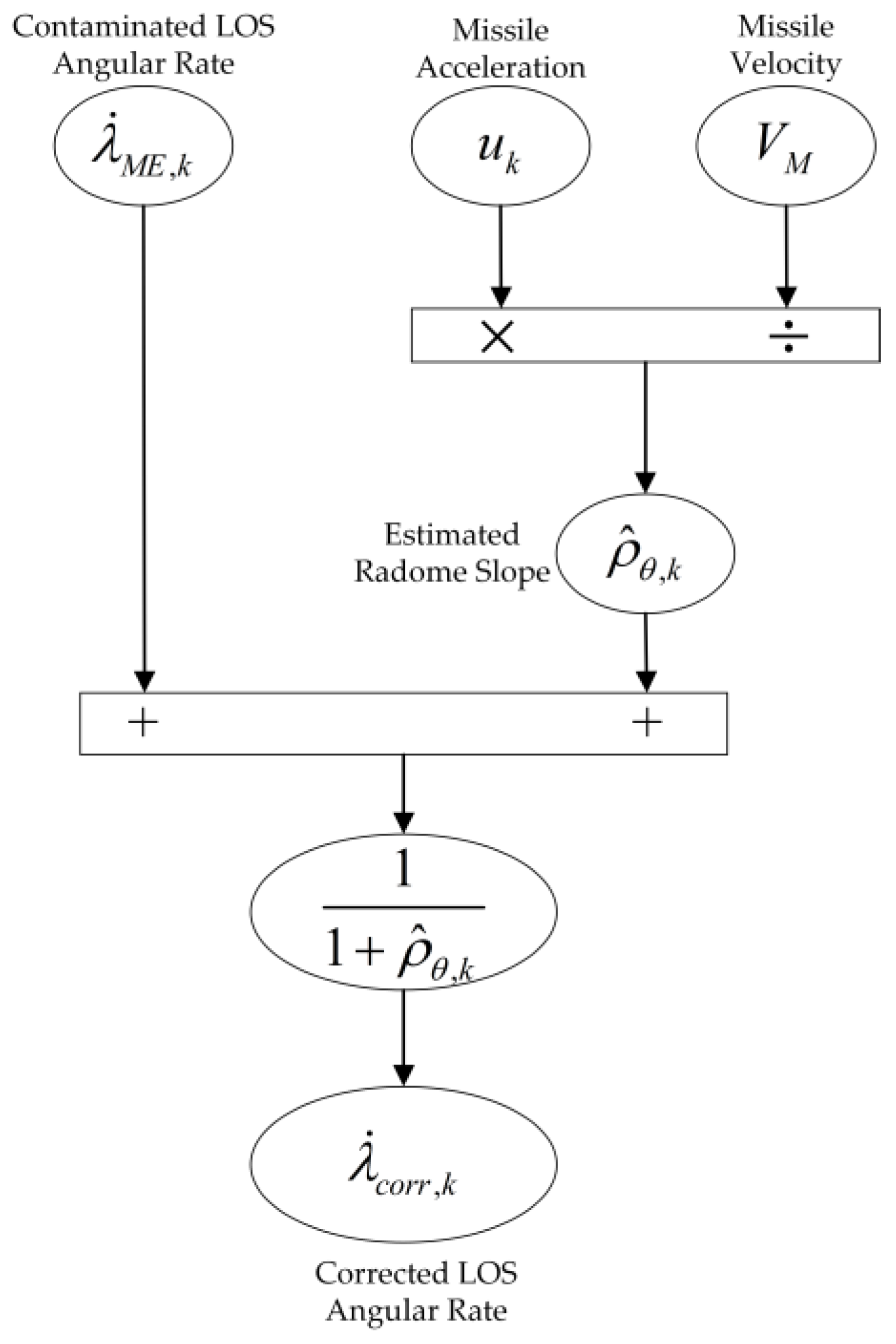 Aerospace 09 00626 g014