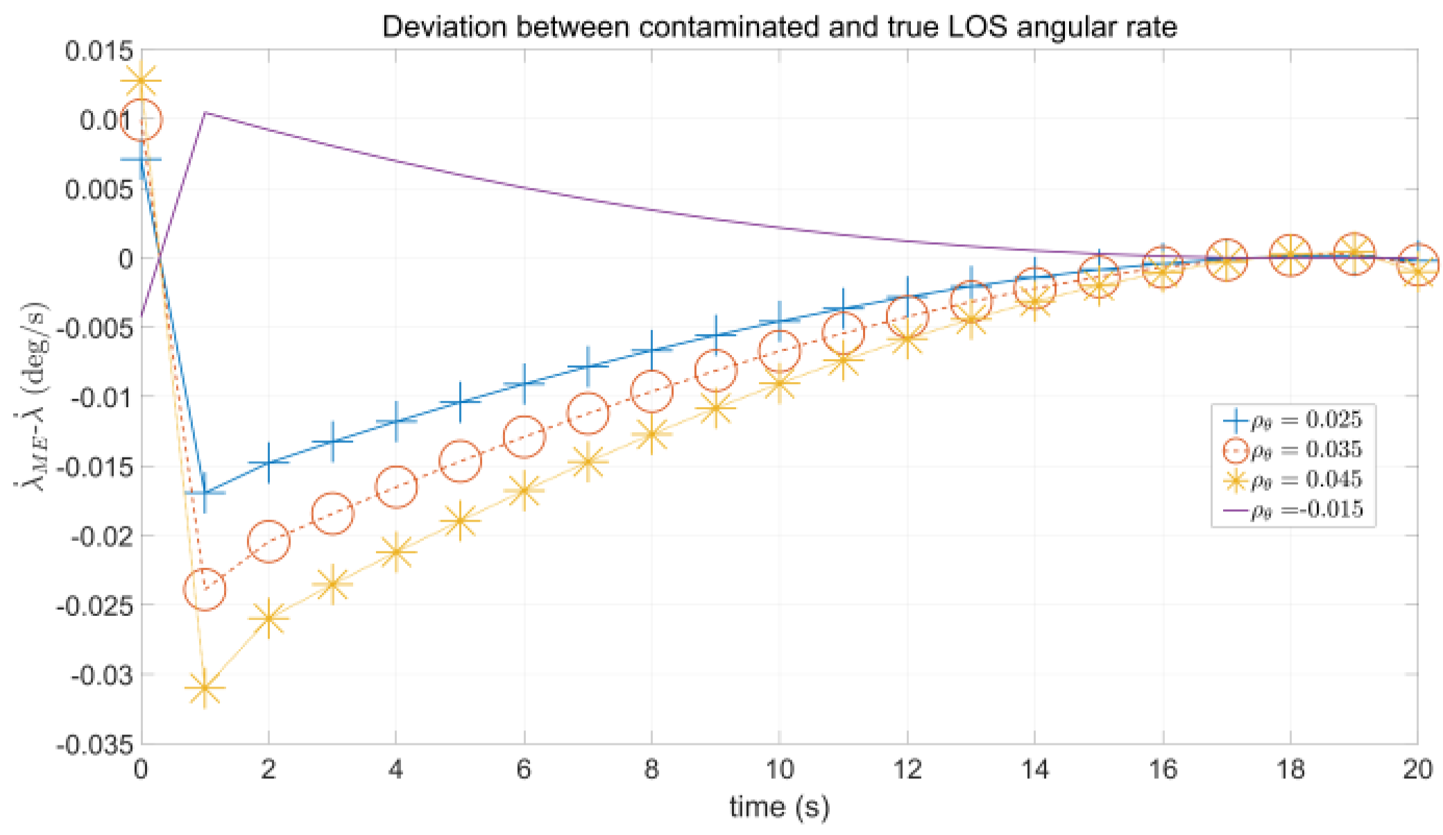 Aerospace 09 00626 g015