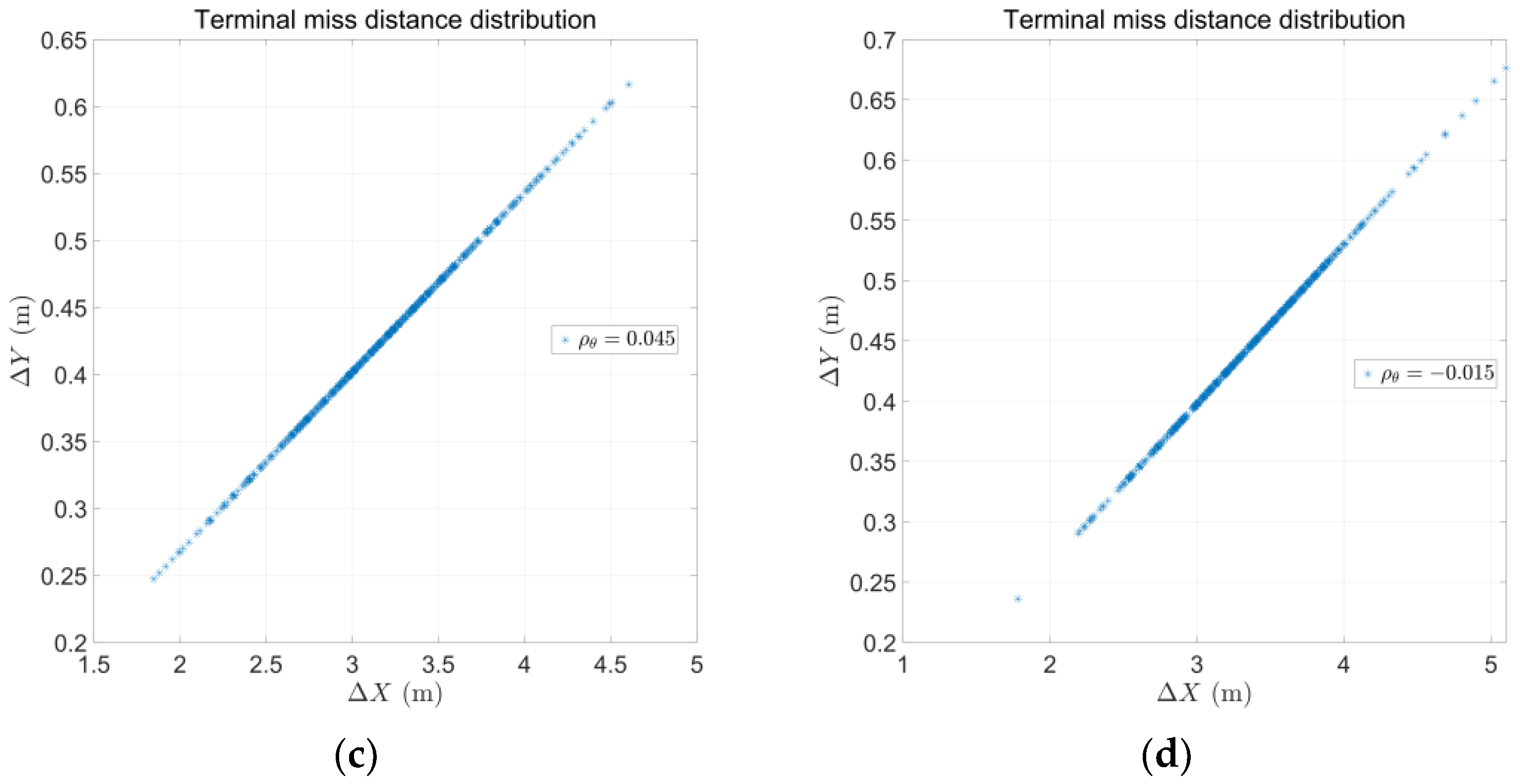 Aerospace 09 00626 g018b
