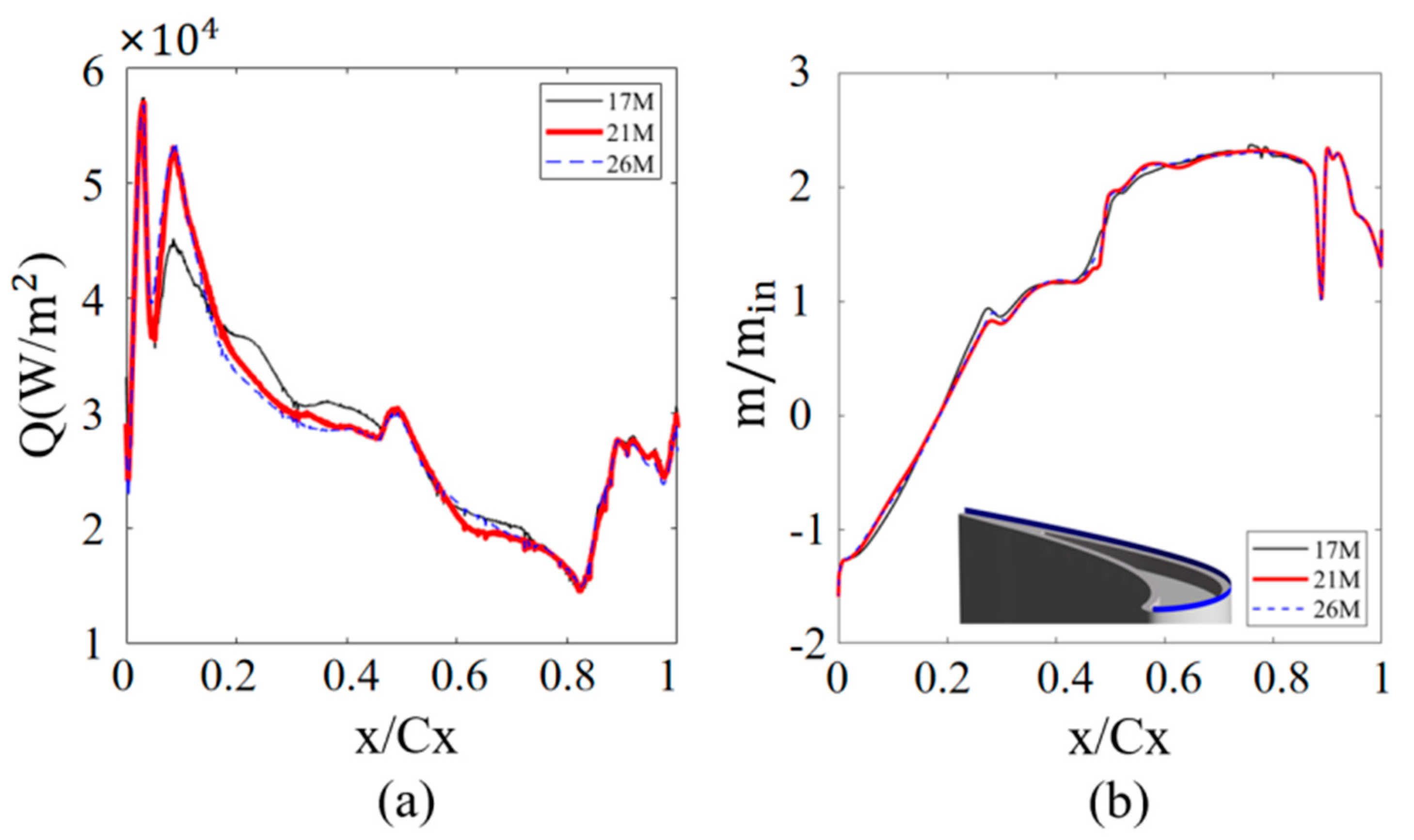Aerospace 09 00627 g002