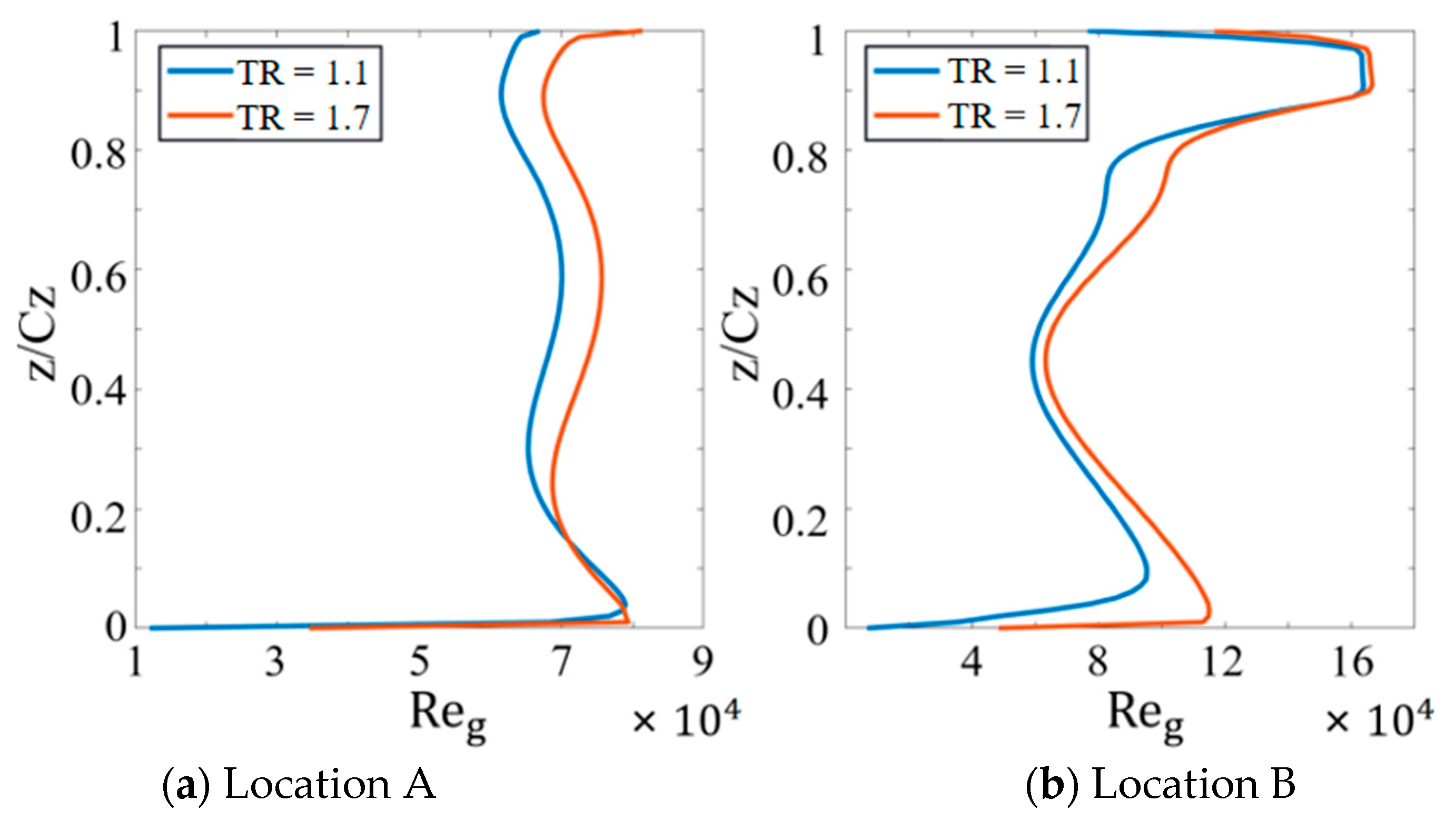 Aerospace 09 00627 g007