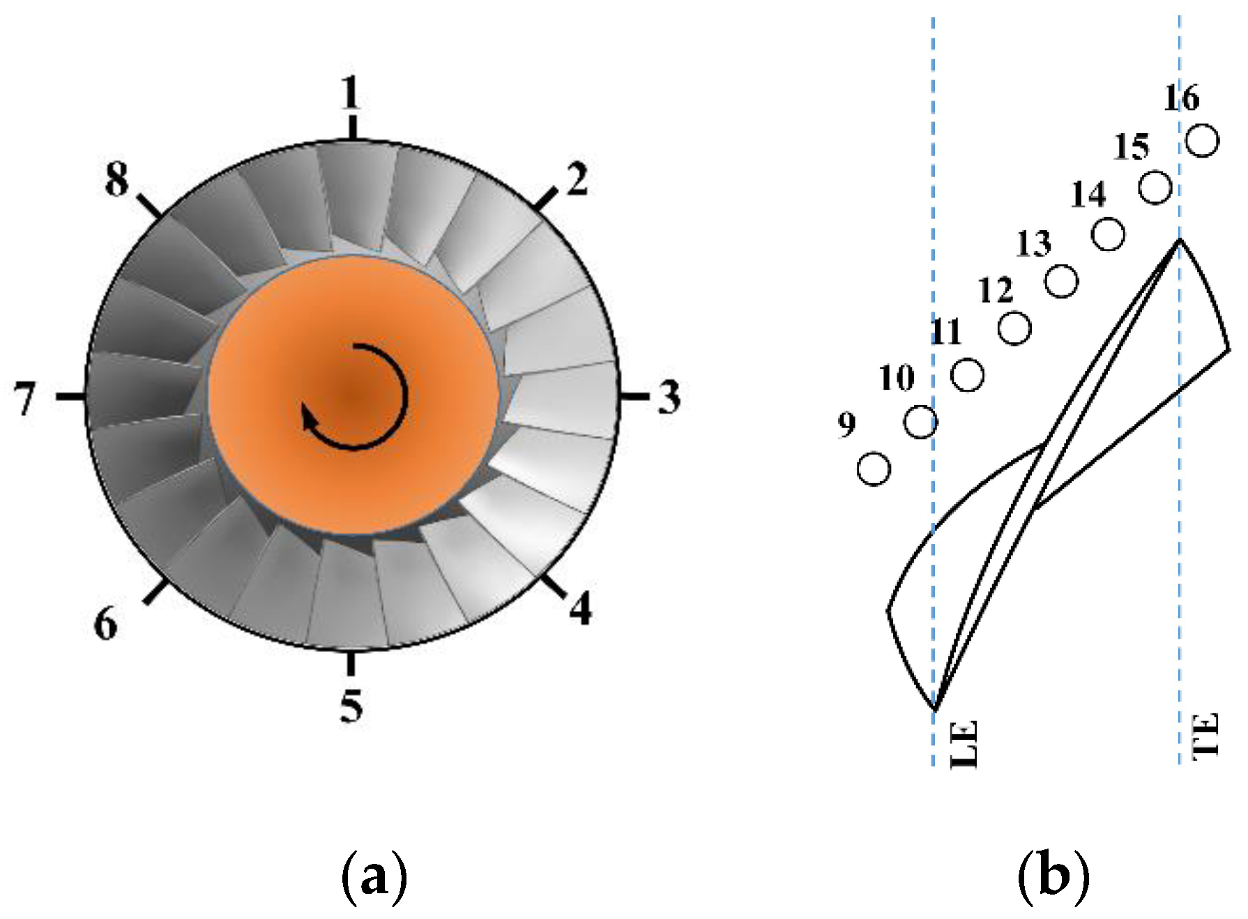 Aerospace 09 00628 g002