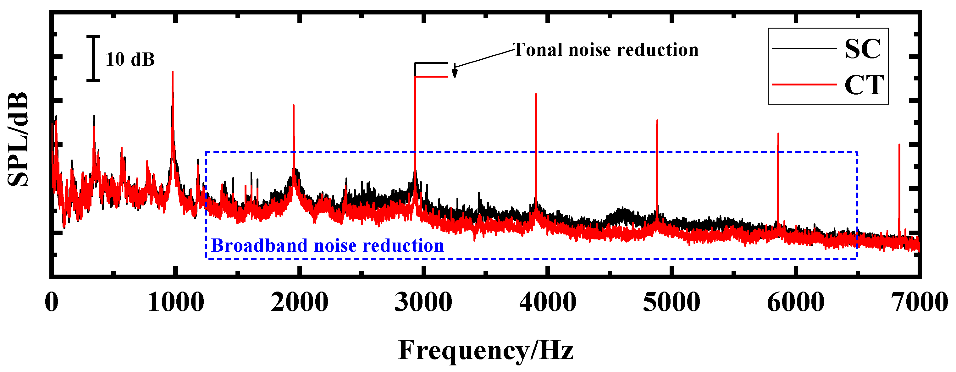 Aerospace 09 00628 g005
