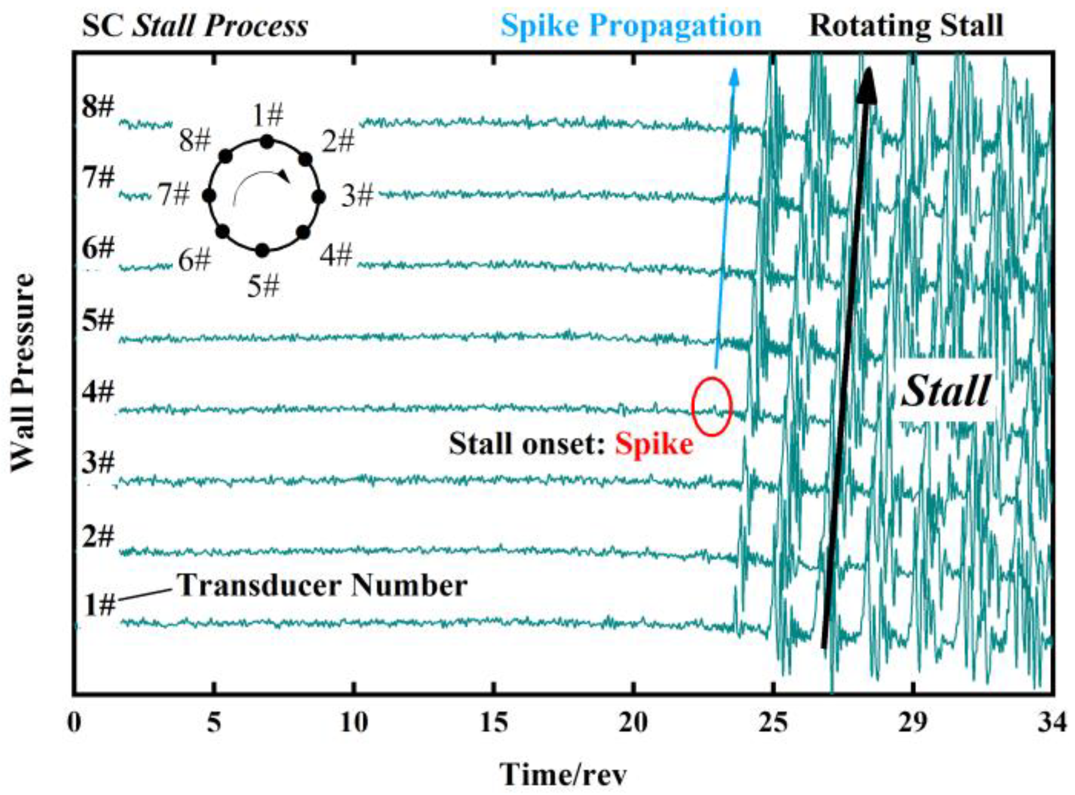 Aerospace 09 00628 g008