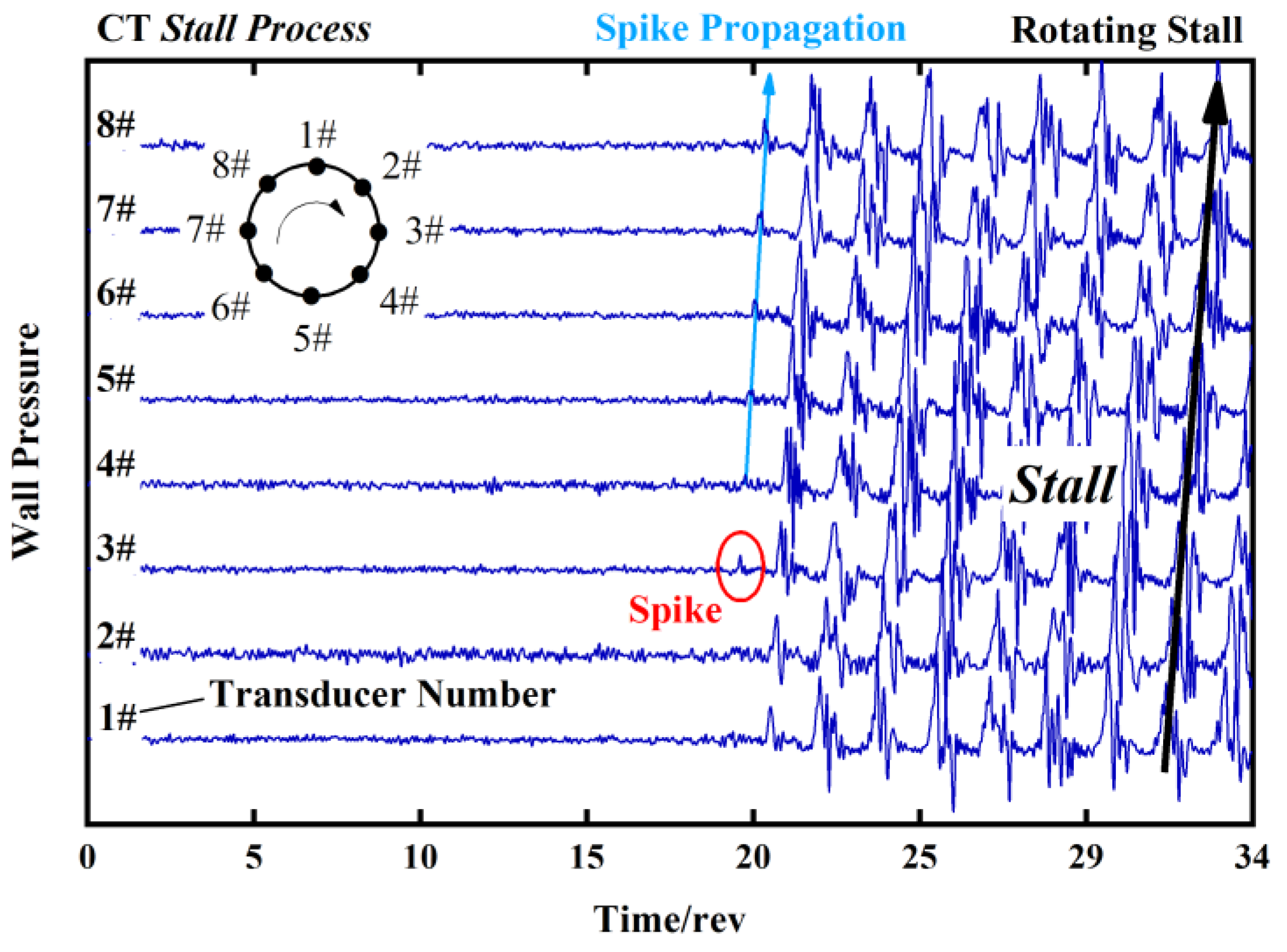 Aerospace 09 00628 g009