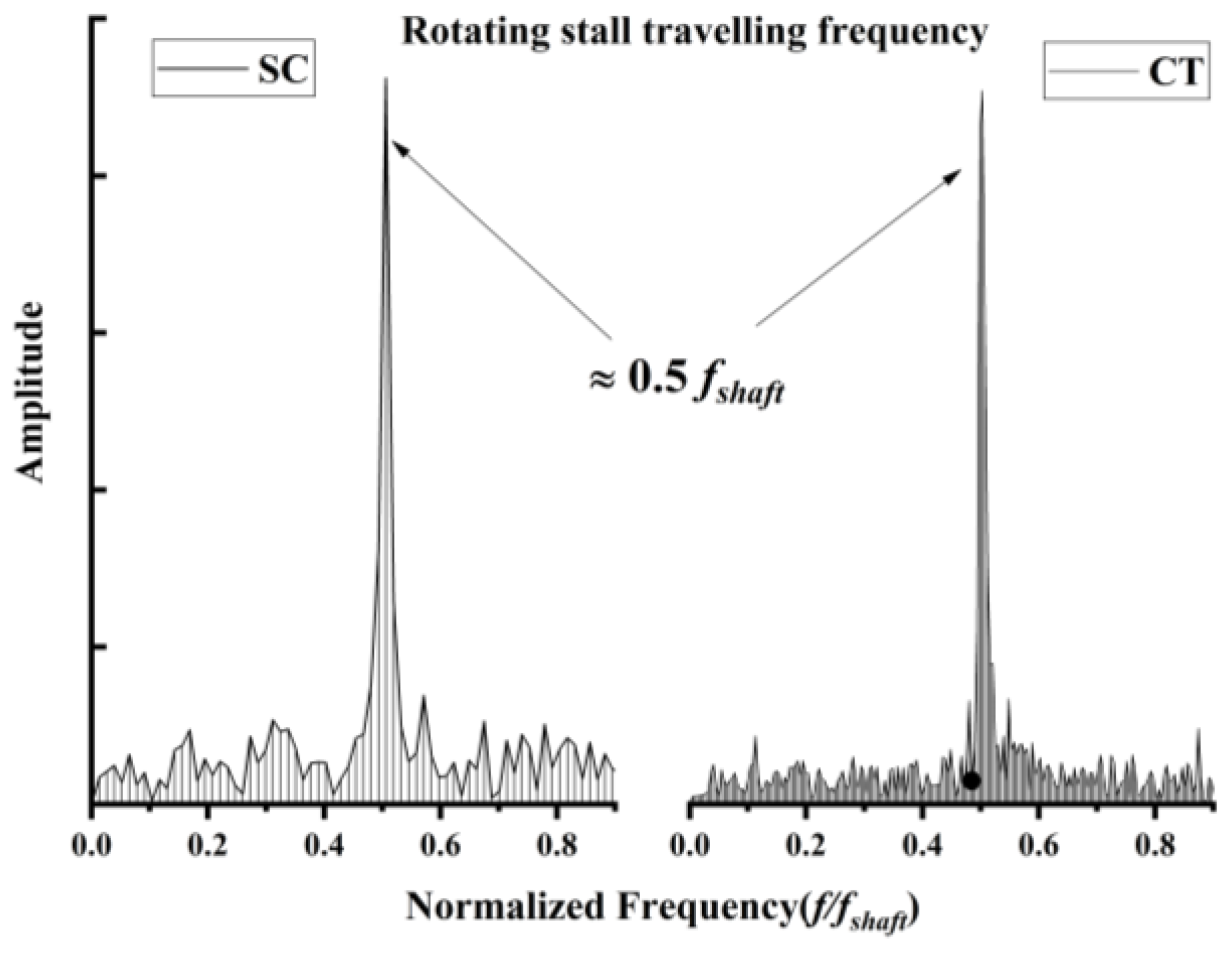 Aerospace 09 00628 g010