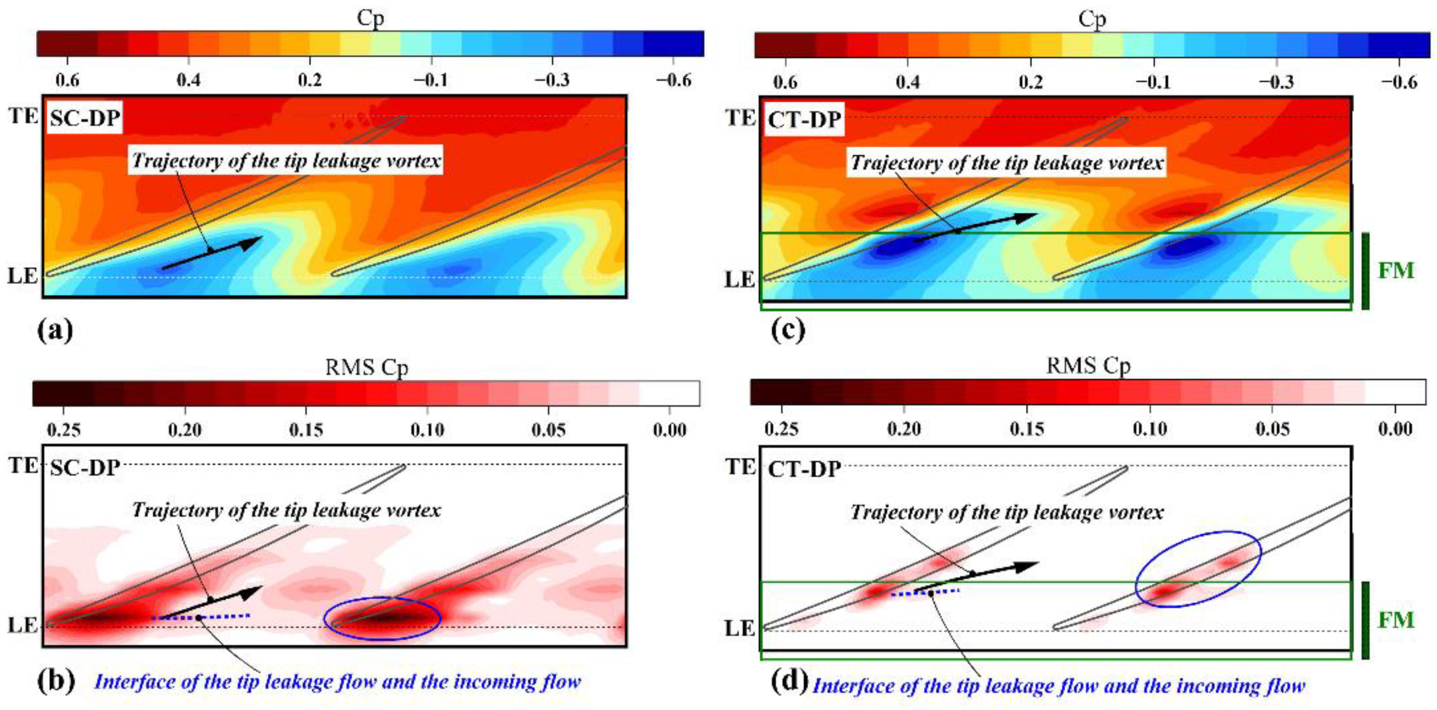 Aerospace 09 00628 g015