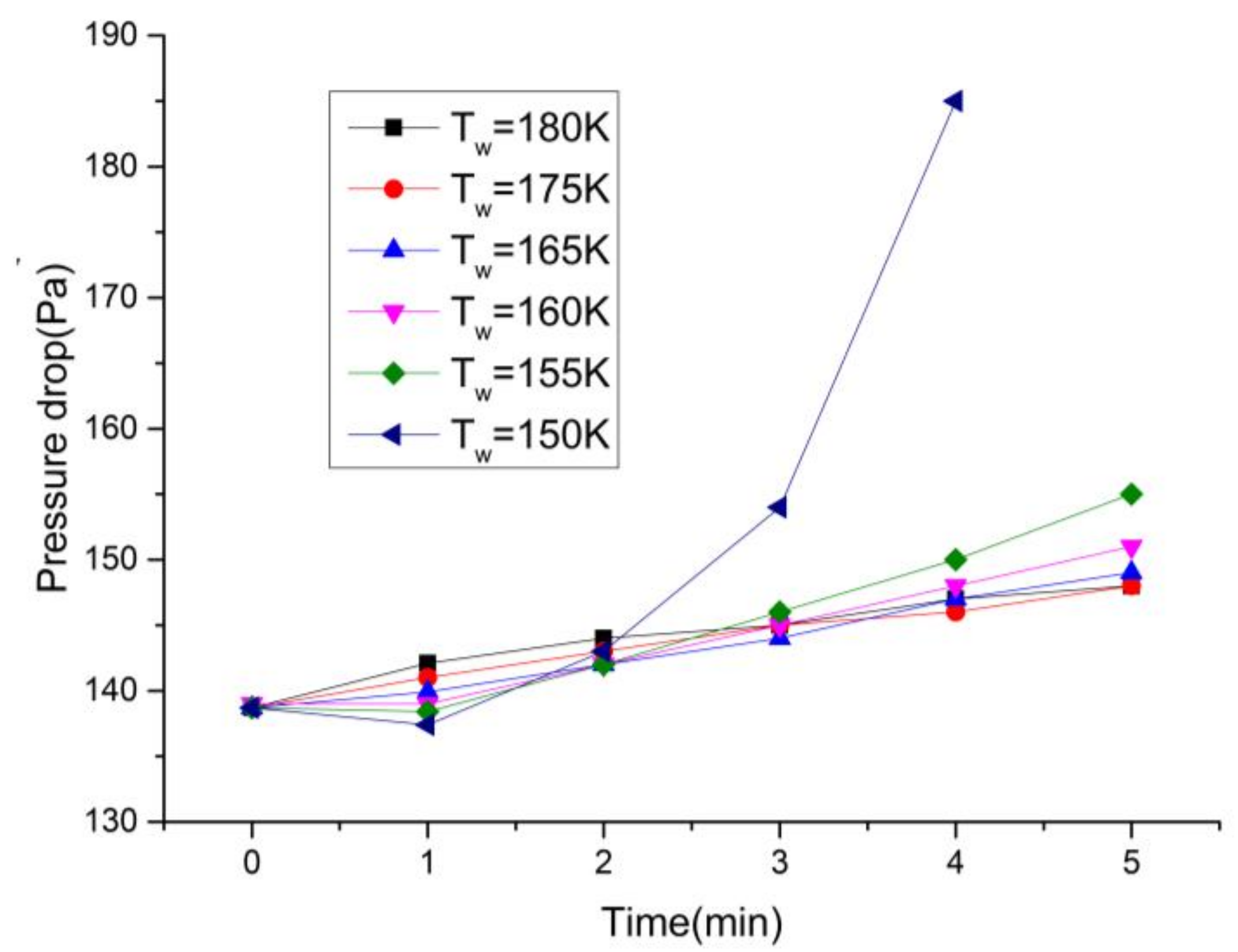 Aerospace 09 00630 g016