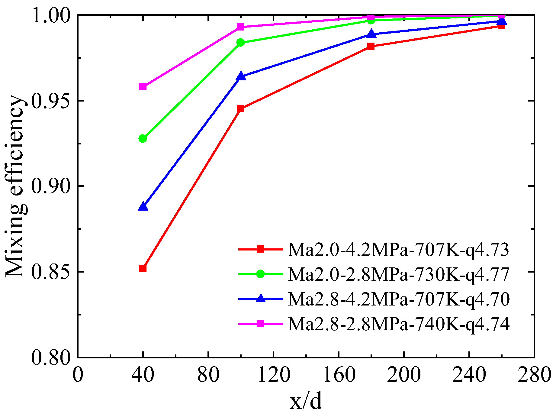 Aerospace 09 00631 g016 Aerospace 09 00631 g016