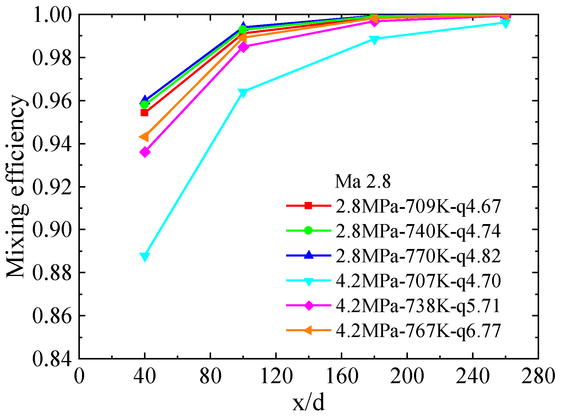Aerospace 09 00631 g017 Aerospace 09 00631 g017