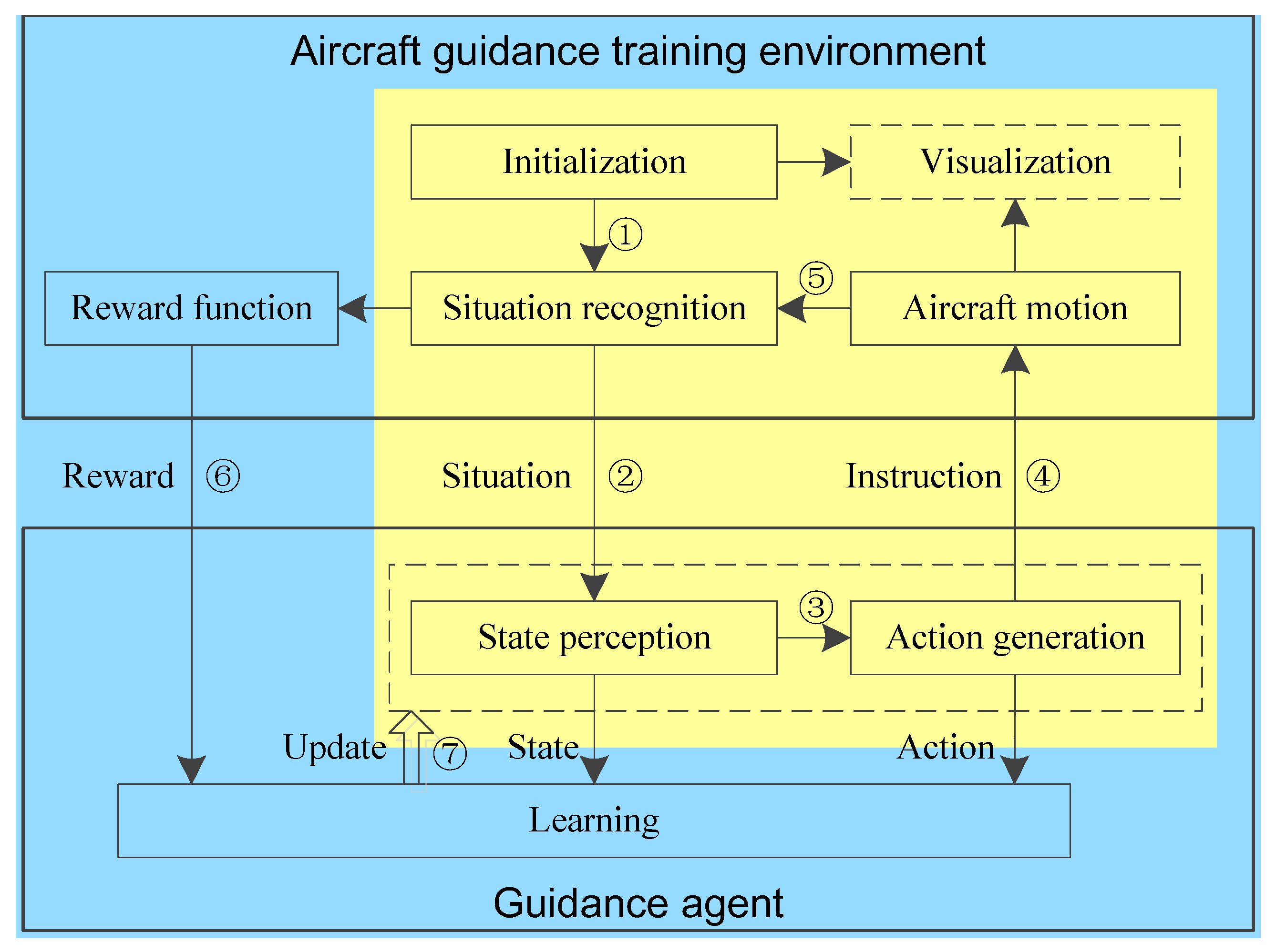 Aerospace 09 00632 g002