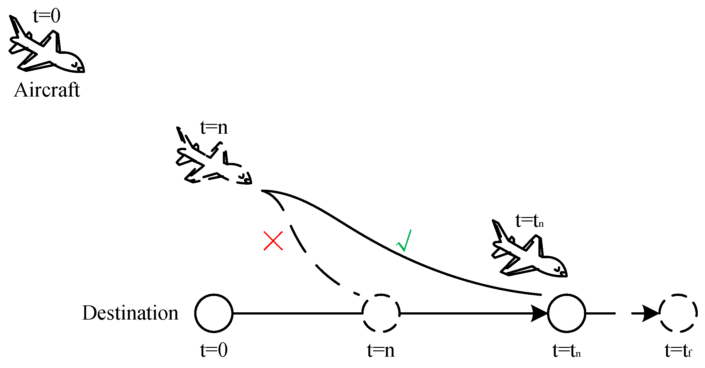 Aerospace 09 00632 g003