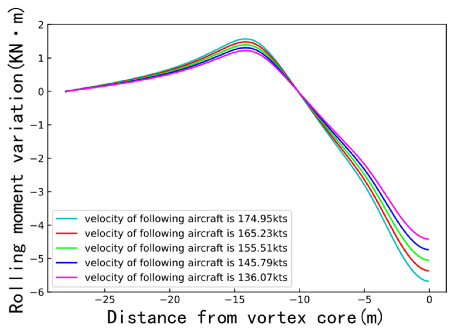 Aerospace 09 00633 g003 Aerospace 09 00633 g003