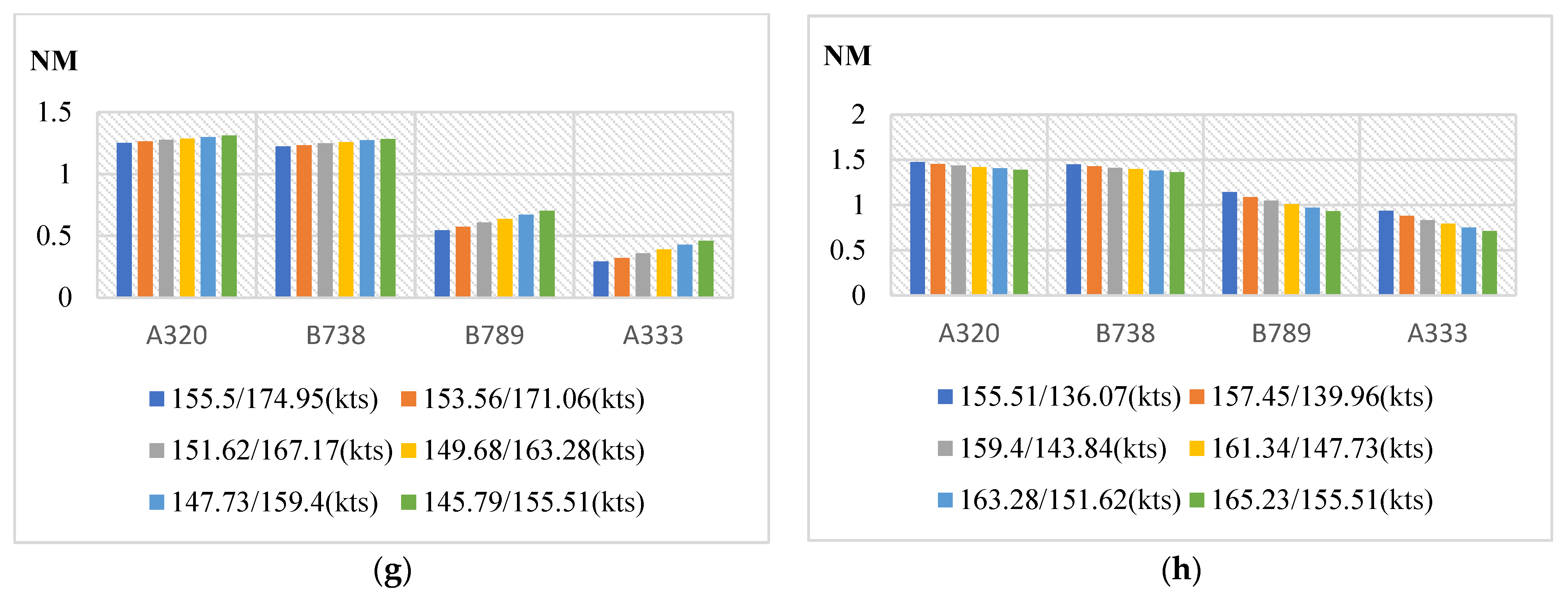 Aerospace 09 00633 g005b Aerospace 09 00633 g005b