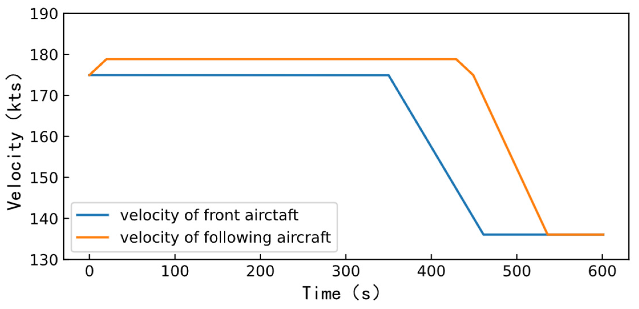 Aerospace 09 00633 g006 Aerospace 09 00633 g006