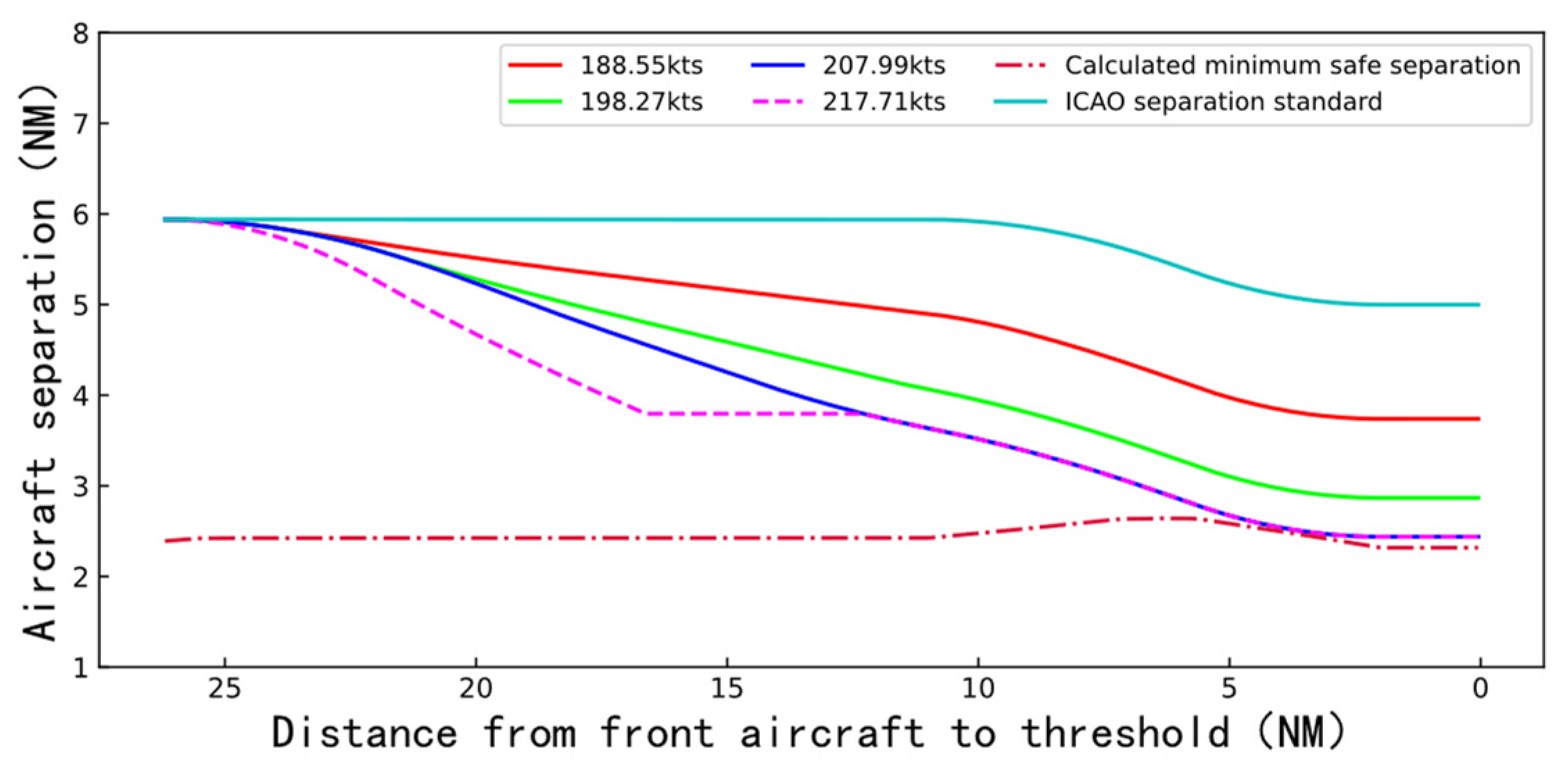 Aerospace 09 00633 g008 Aerospace 09 00633 g008
