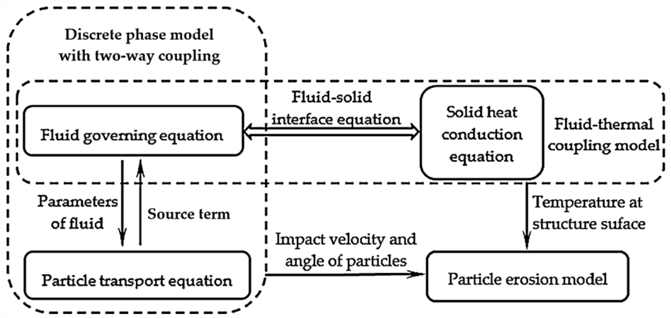 Aerospace 09 00635 g003 Aerospace 09 00635 g003