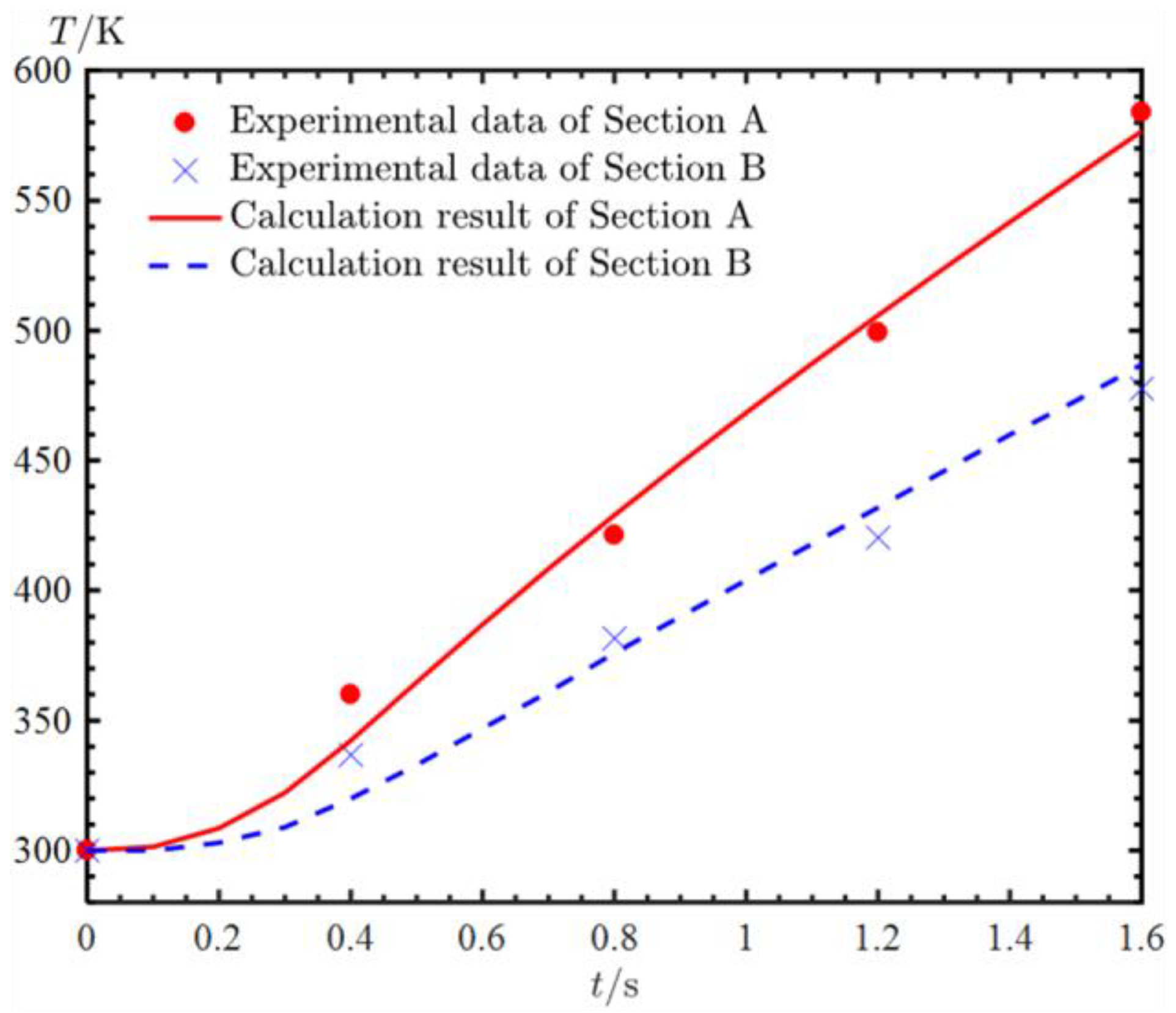 Aerospace 09 00635 g008 Aerospace 09 00635 g008