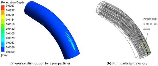 Numerical Investigation on Particle Erosion Characteristics of the ...