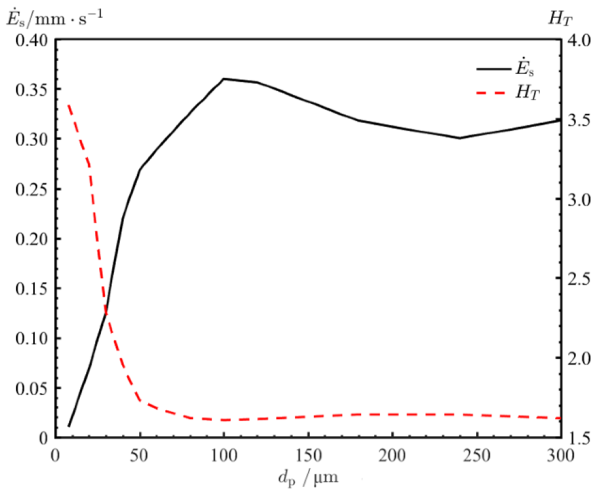 Aerospace 09 00635 g014 Aerospace 09 00635 g014