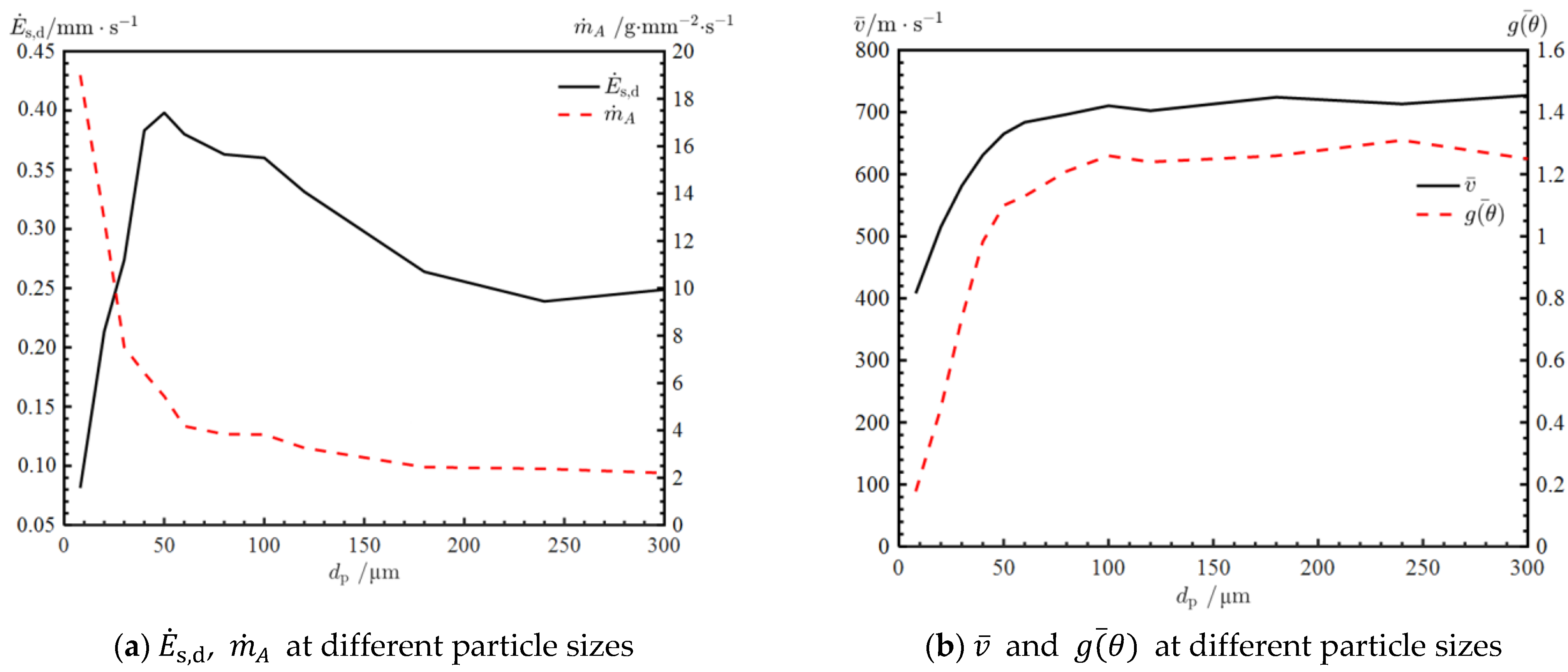 Aerospace 09 00635 g015 Aerospace 09 00635 g015
