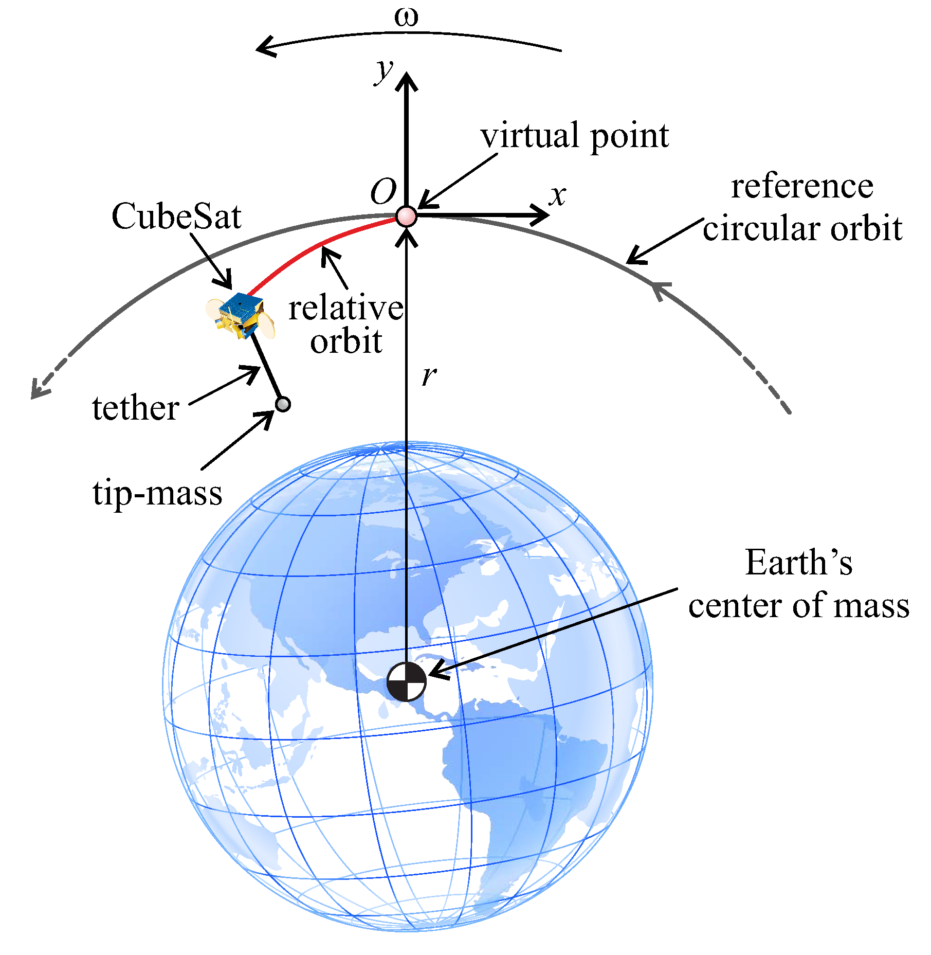 Aerospace 09 00636 g003 Aerospace 09 00636 g003