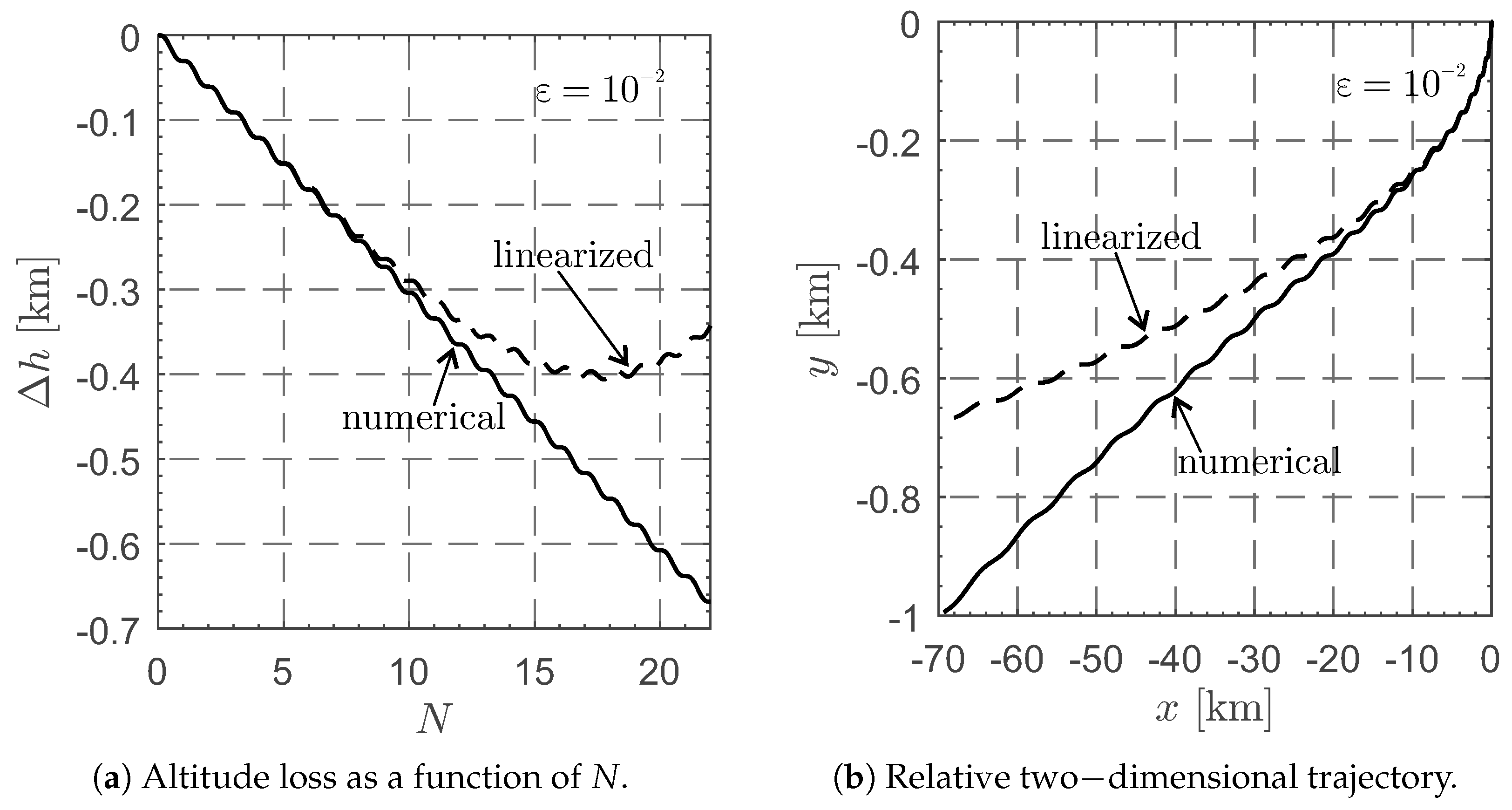 Aerospace 09 00636 g005 Aerospace 09 00636 g005
