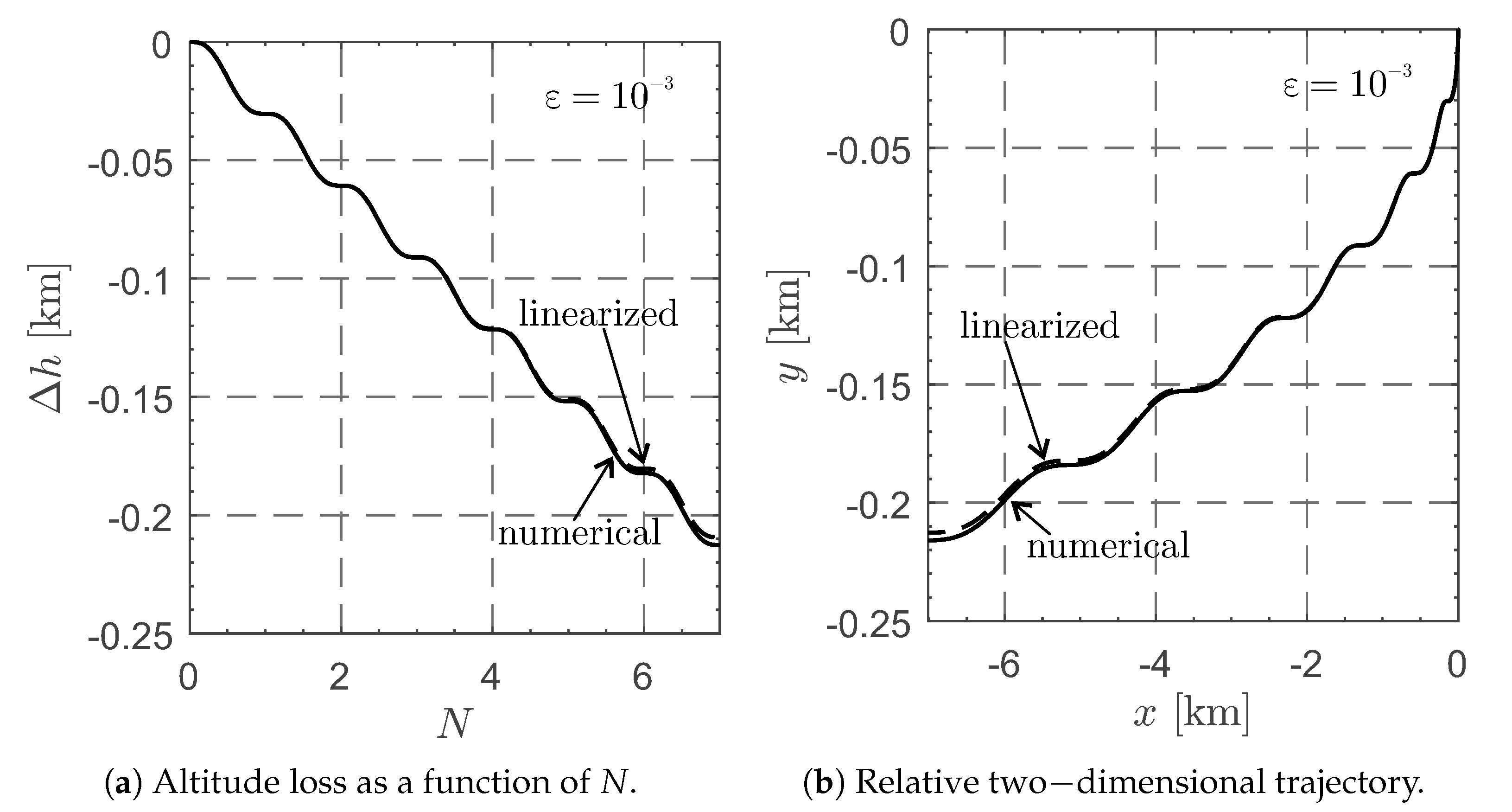 Aerospace 09 00636 g006 Aerospace 09 00636 g006