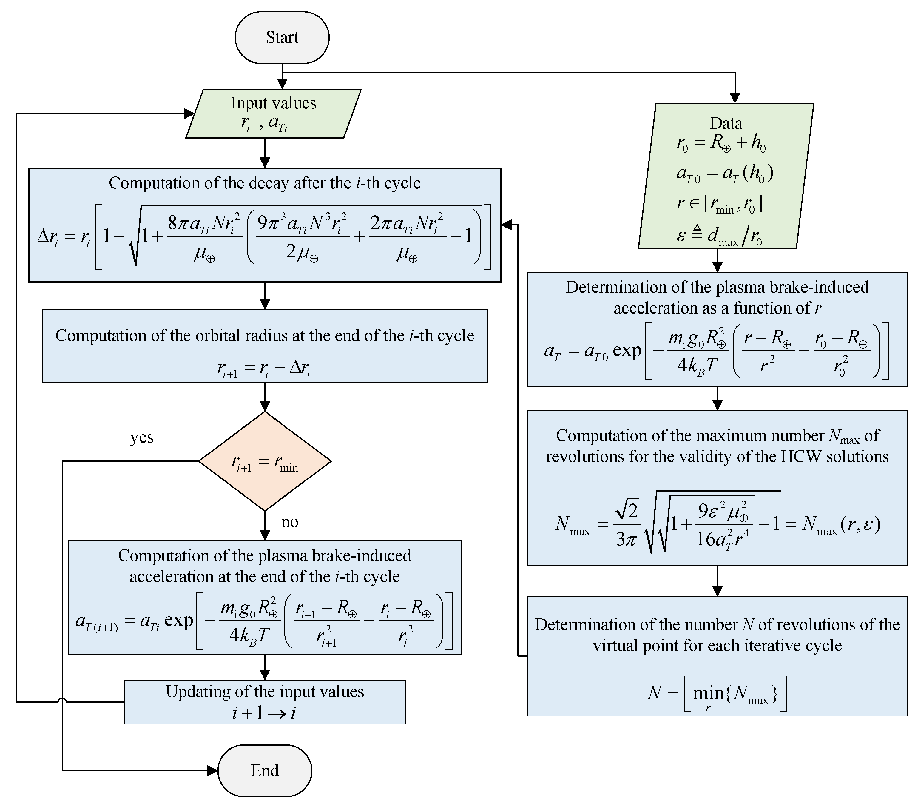Aerospace 09 00636 g007 Aerospace 09 00636 g007