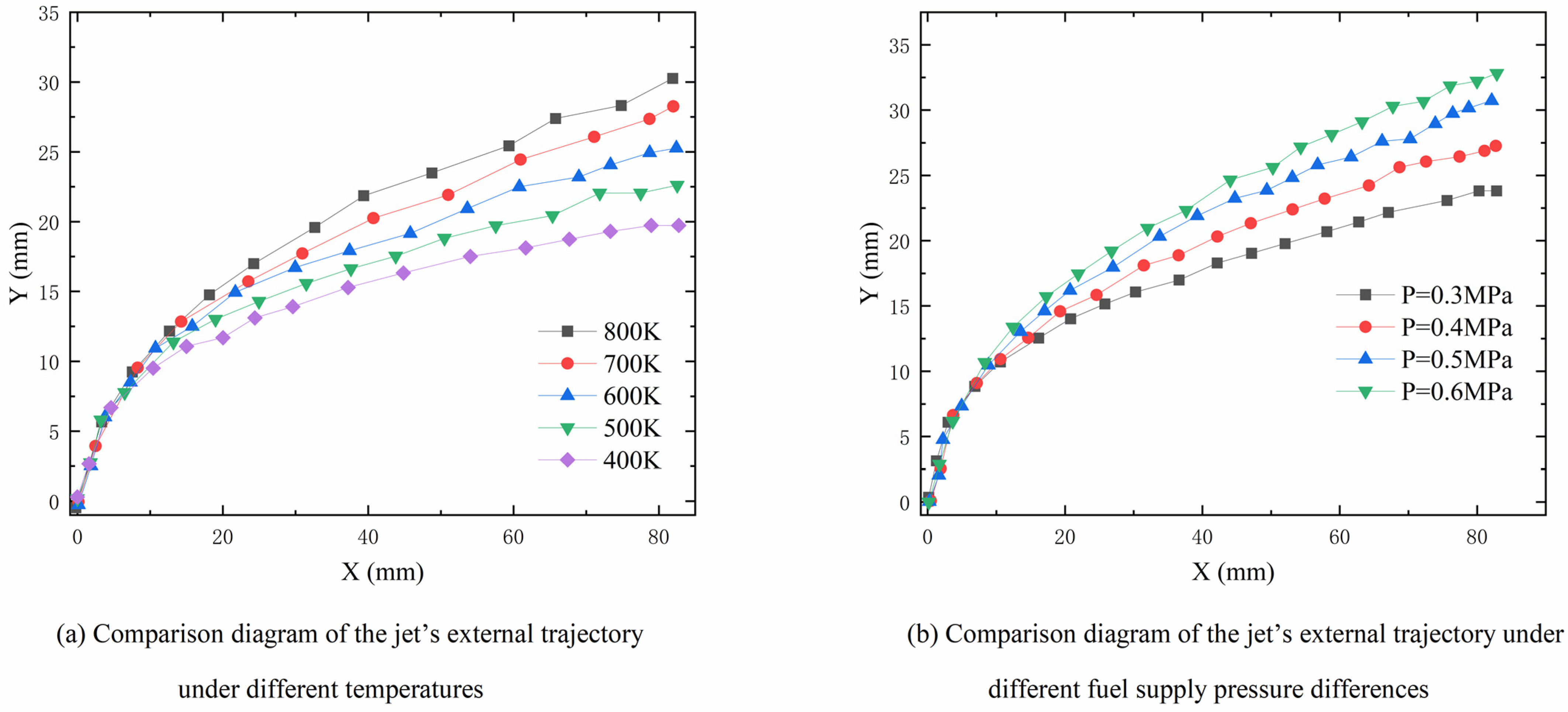 Aerospace 09 00637 g007 Aerospace 09 00637 g007