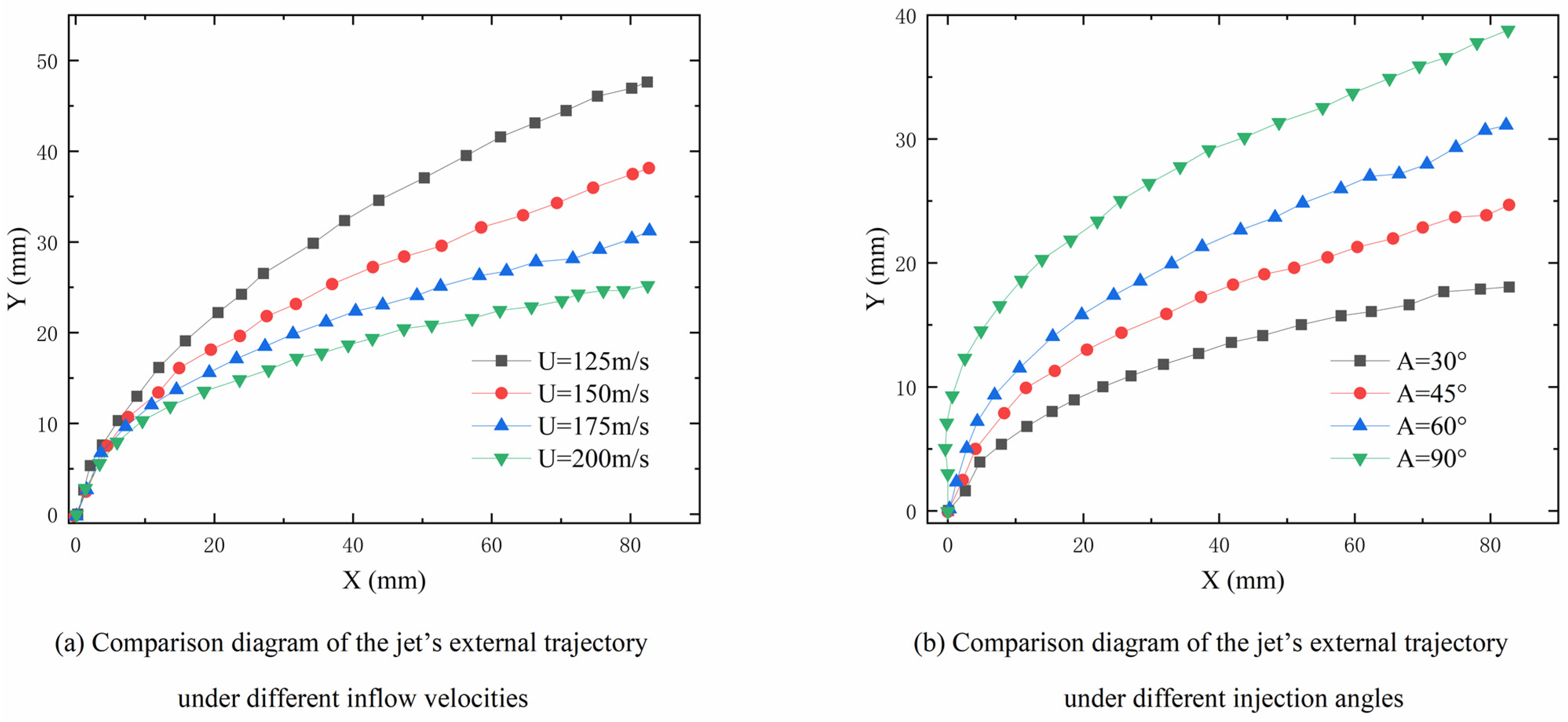 Aerospace 09 00637 g008 Aerospace 09 00637 g008