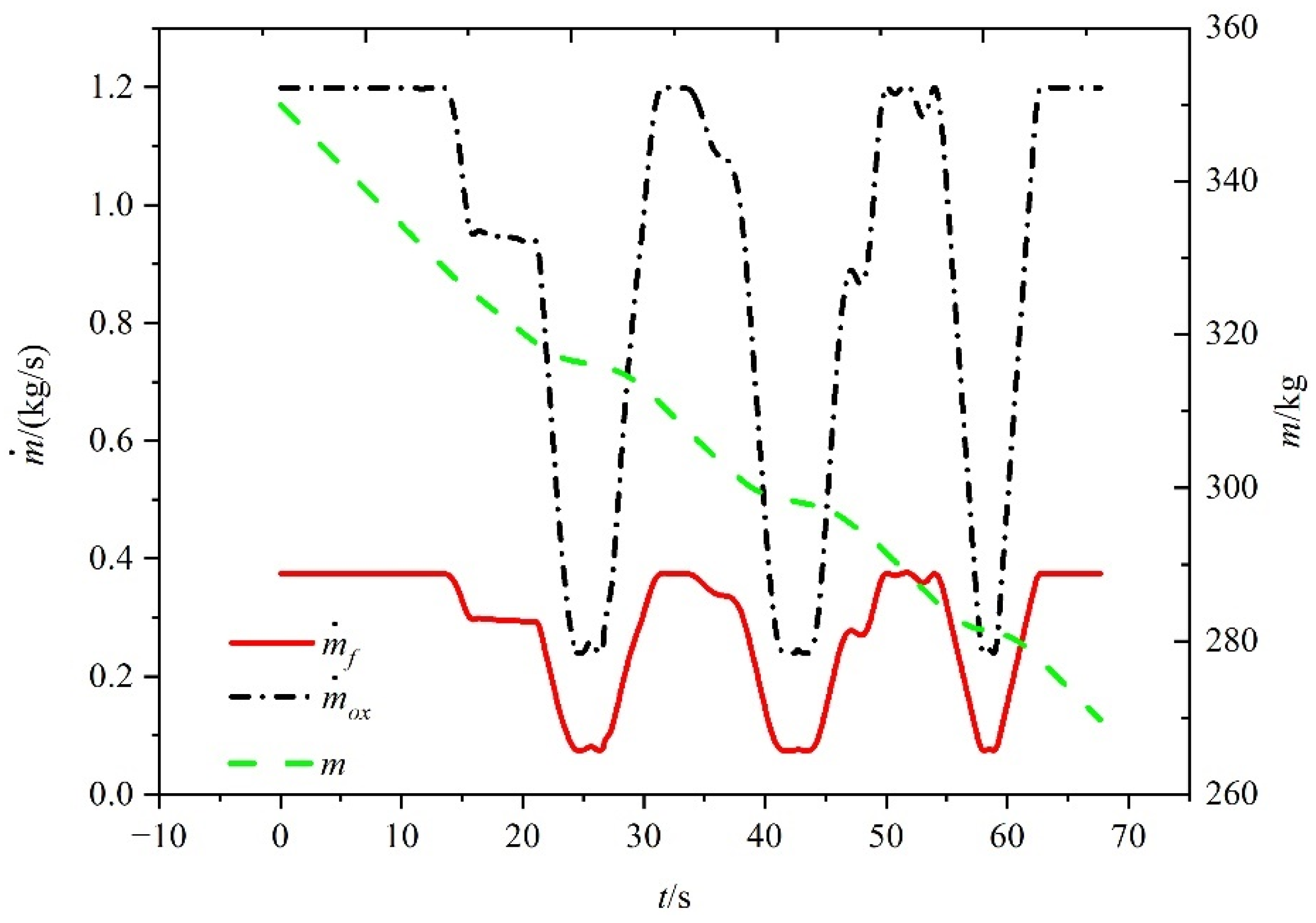 Aerospace 09 00638 g012