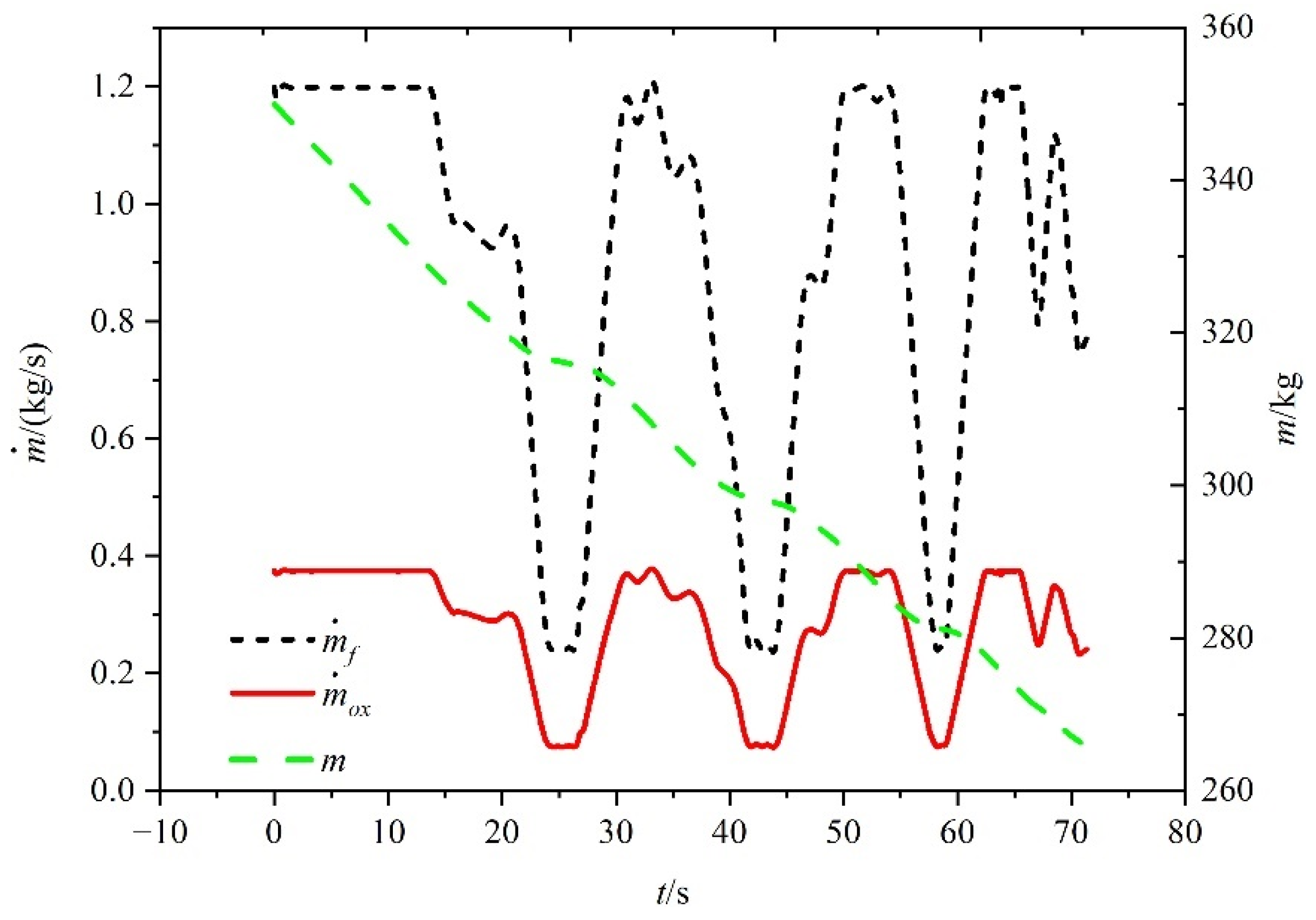 Aerospace 09 00638 g016