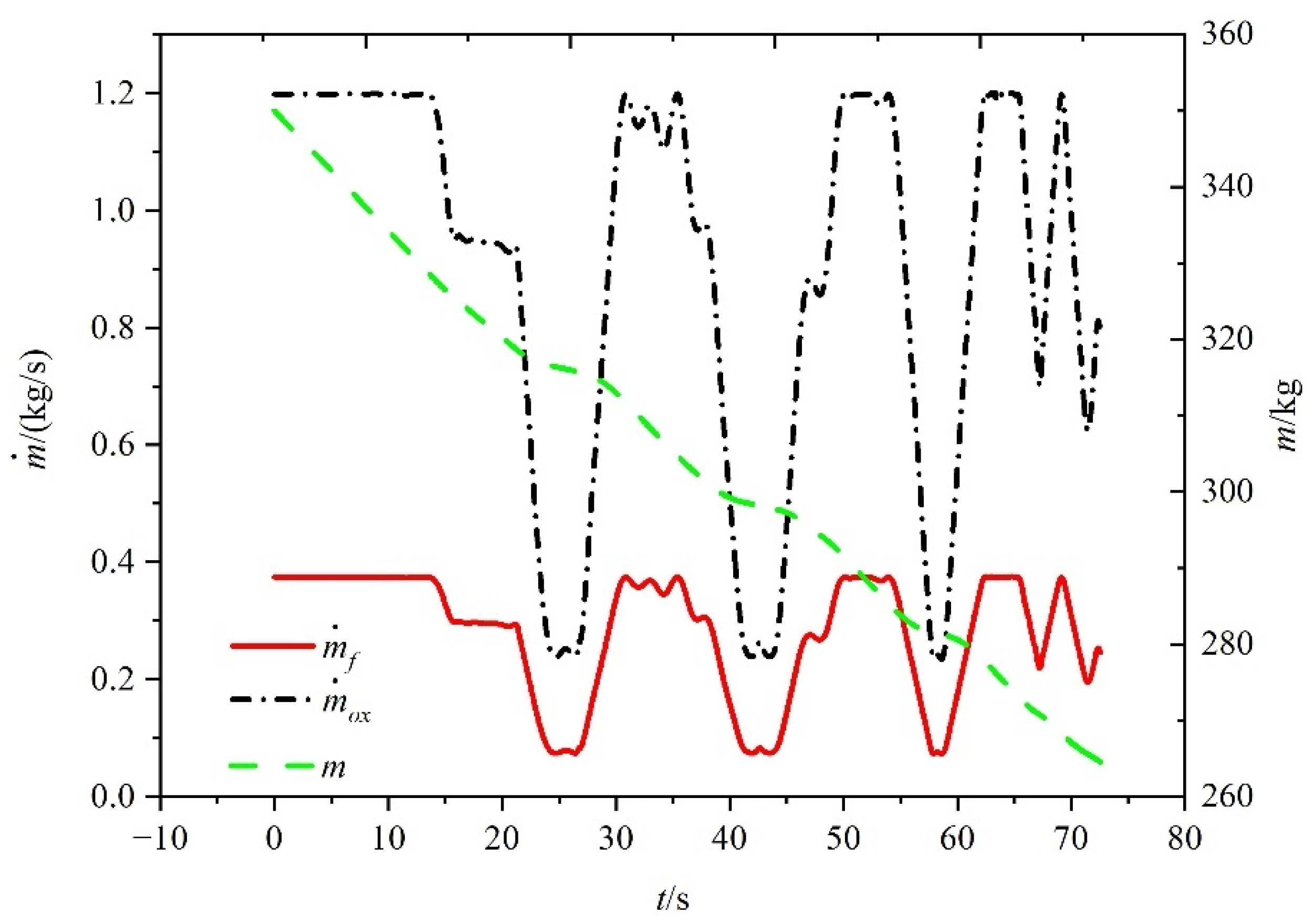 Aerospace 09 00638 g020