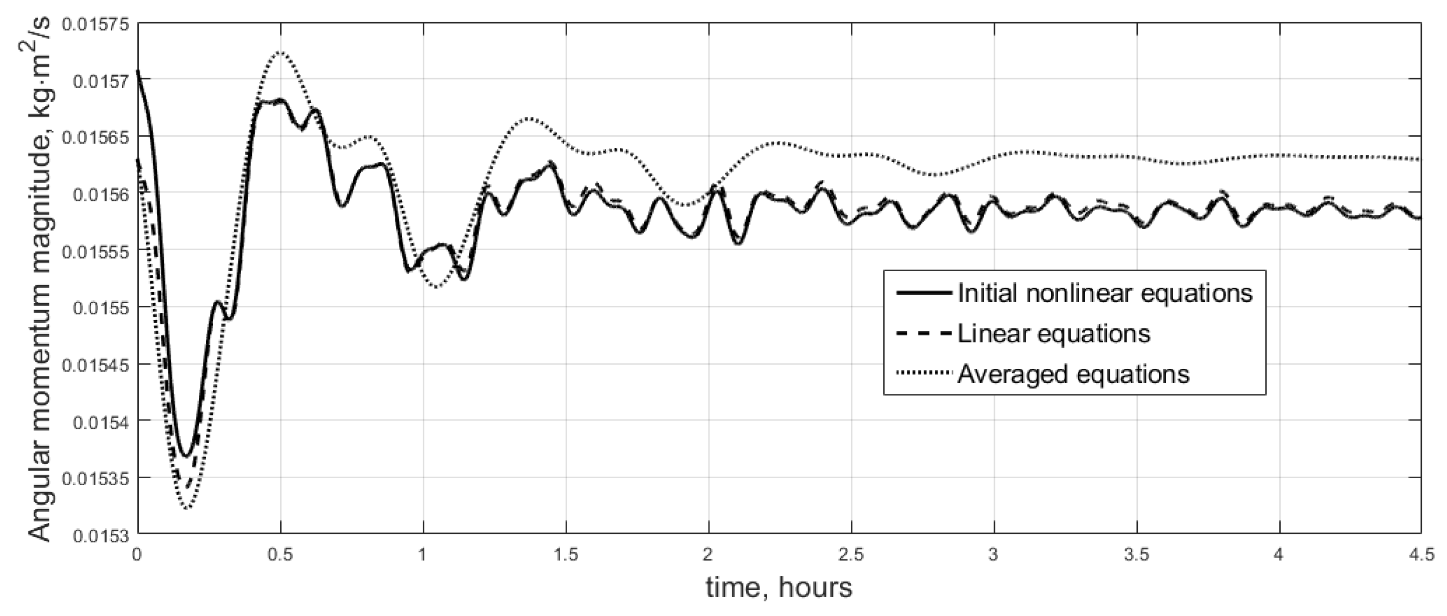 Aerospace 09 00639 g003 Aerospace 09 00639 g003