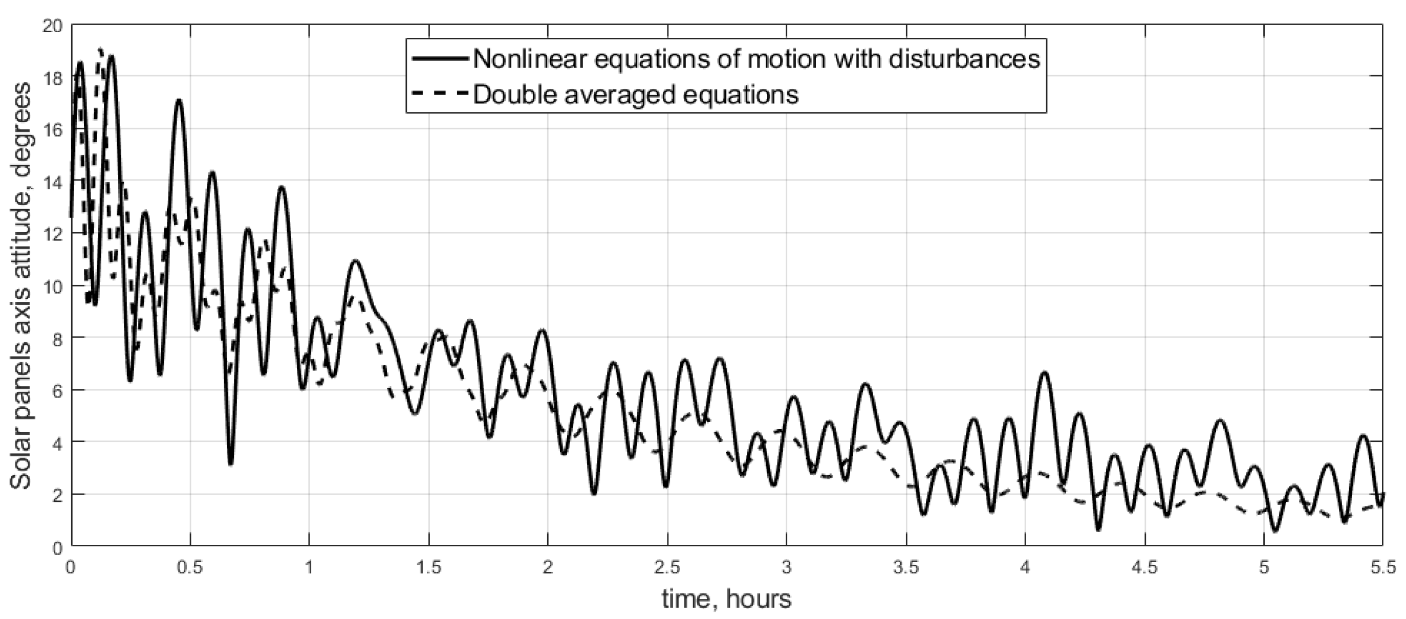 Aerospace 09 00639 g007 Aerospace 09 00639 g007