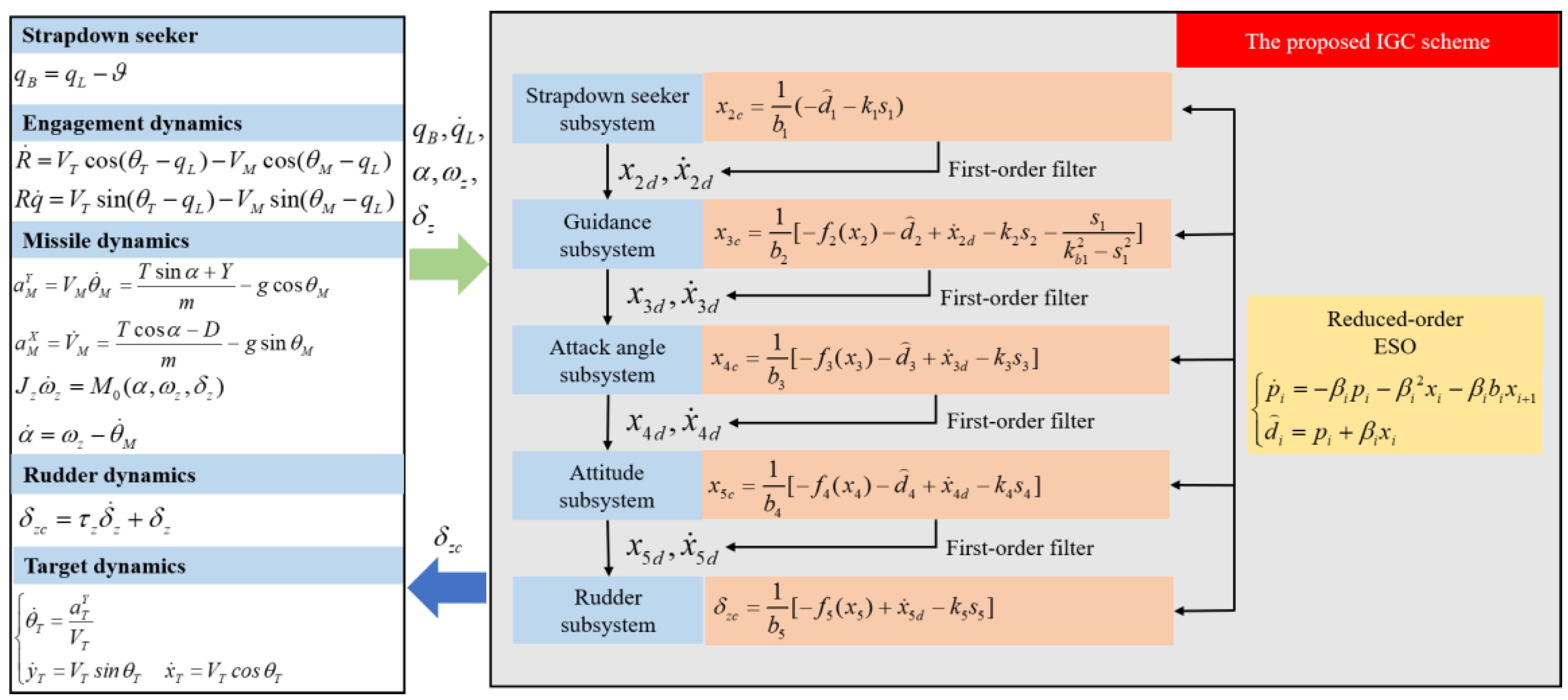Aerospace 09 00640 g002