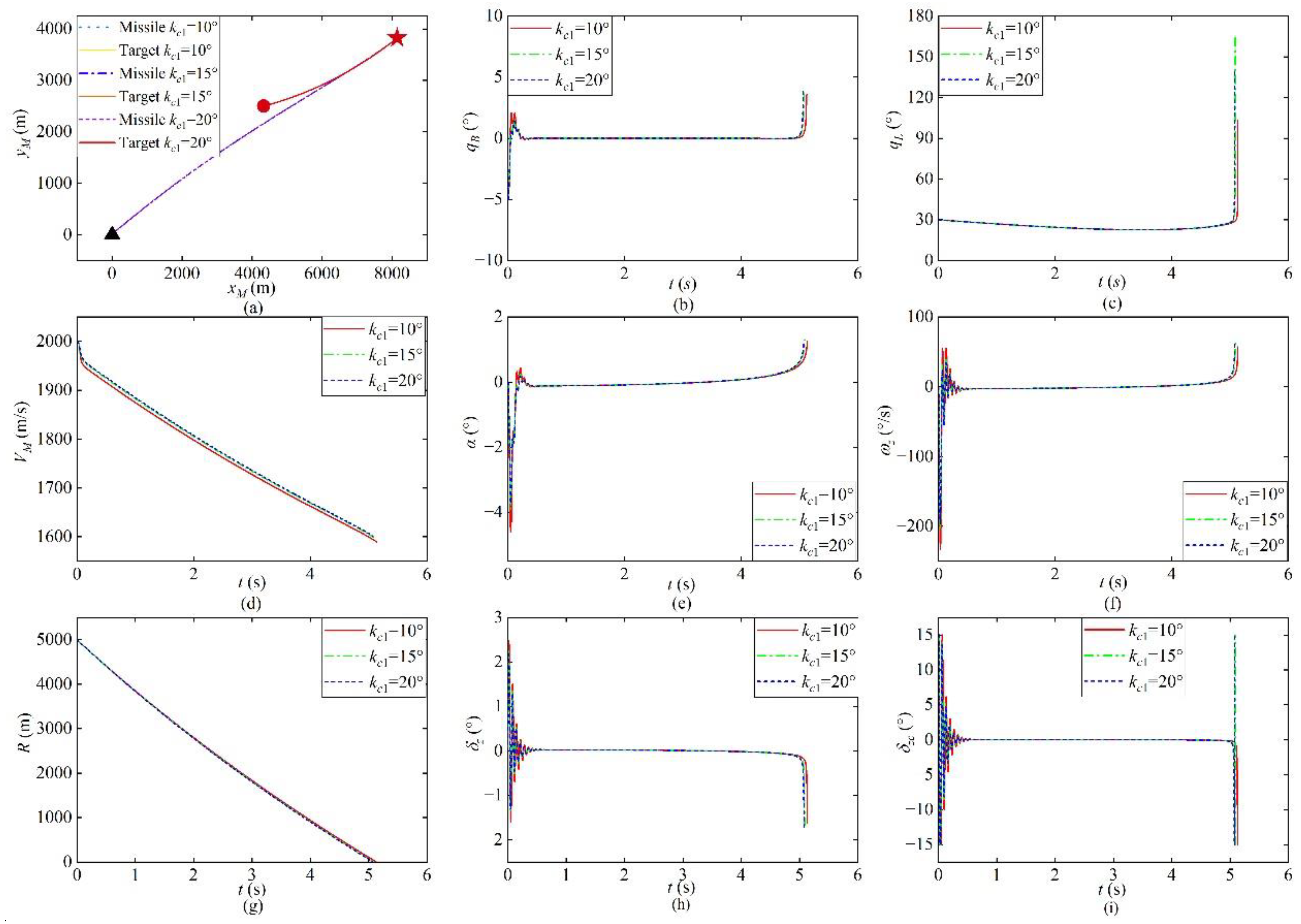 Aerospace 09 00640 g003