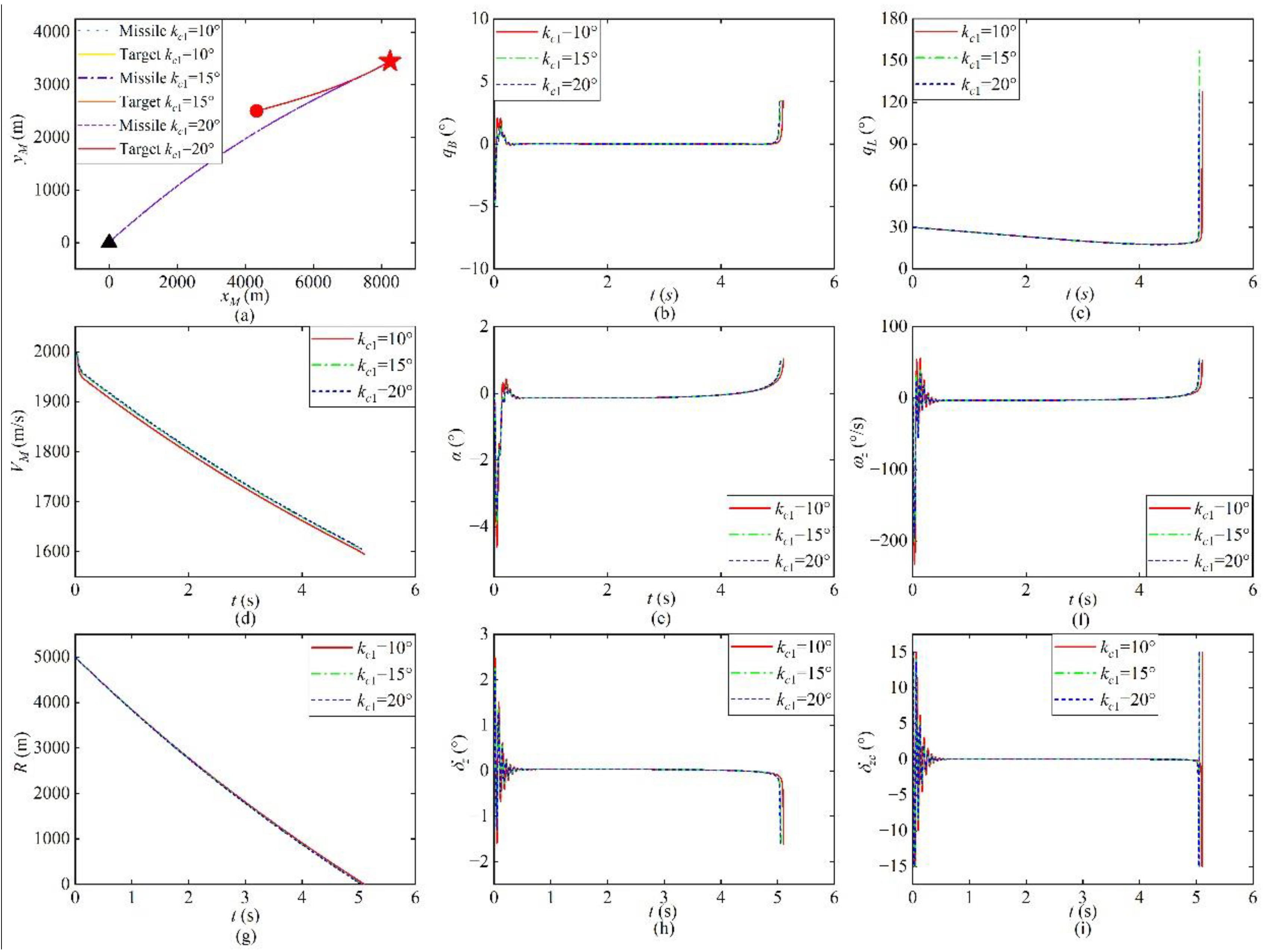 Aerospace 09 00640 g004