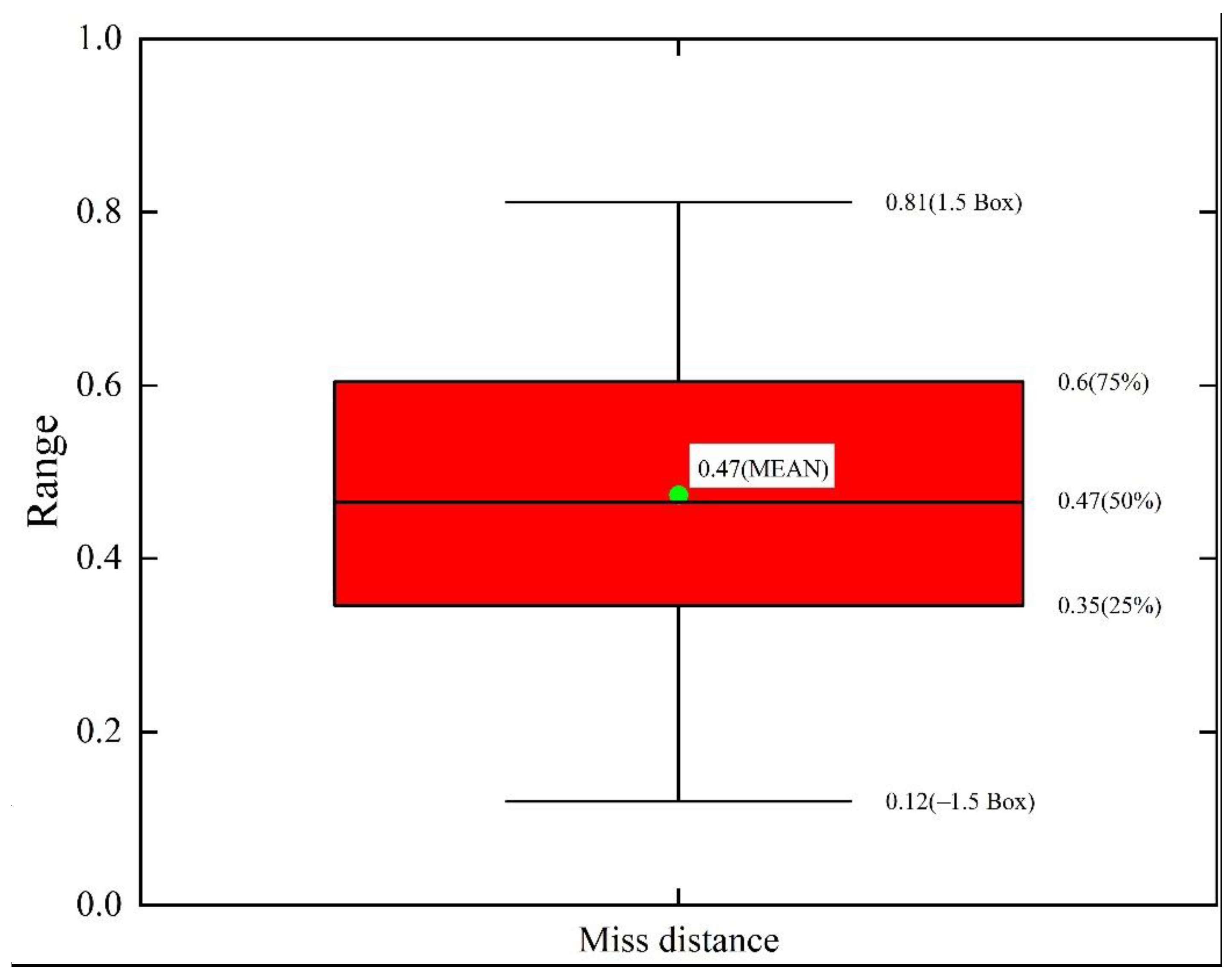 Aerospace 09 00640 g007