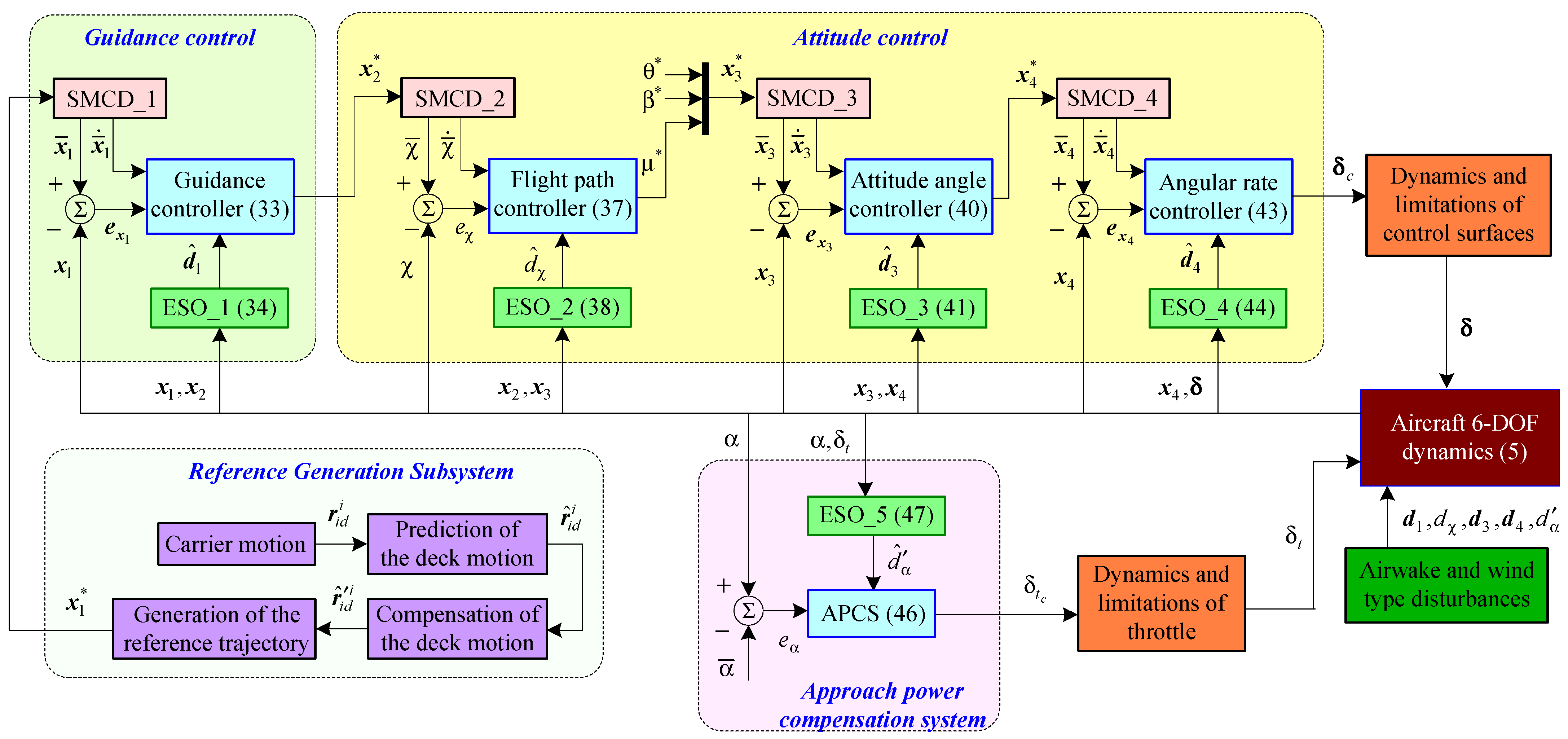 Aerospace 09 00644 g004 Aerospace 09 00644 g004