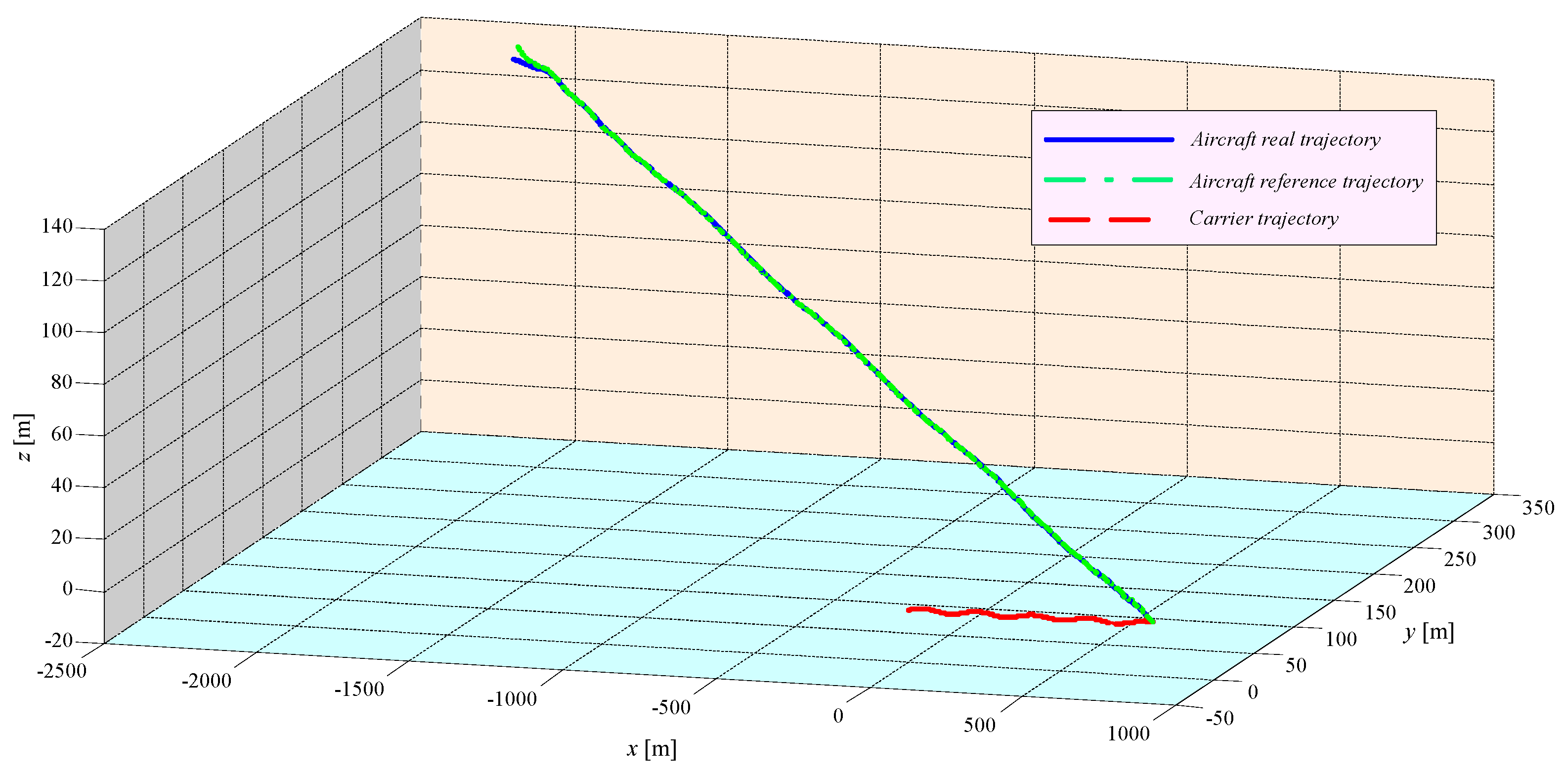 Aerospace 09 00644 g012 Aerospace 09 00644 g012