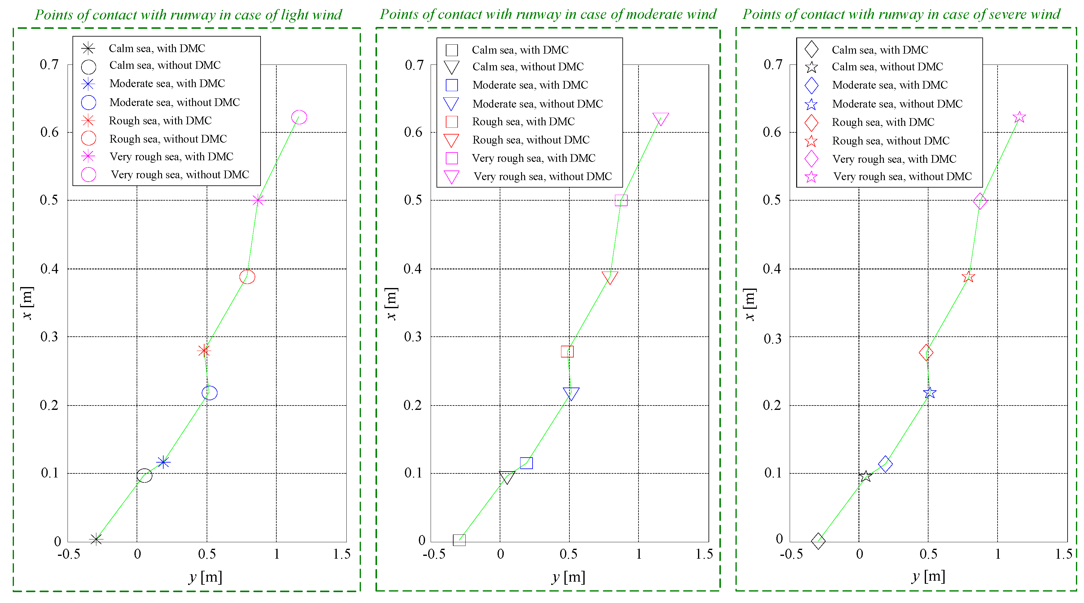 Aerospace 09 00644 g013 Aerospace 09 00644 g013