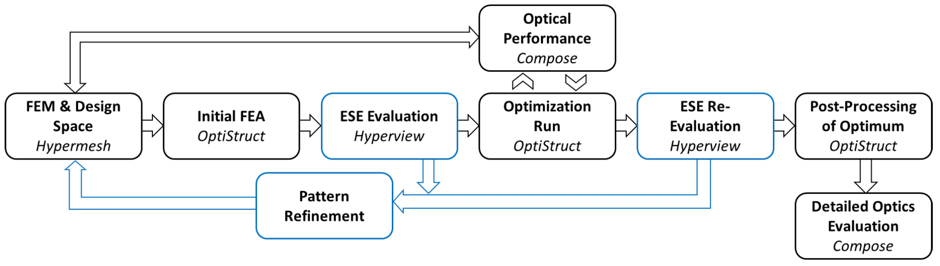 Aerospace 09 00646 g003