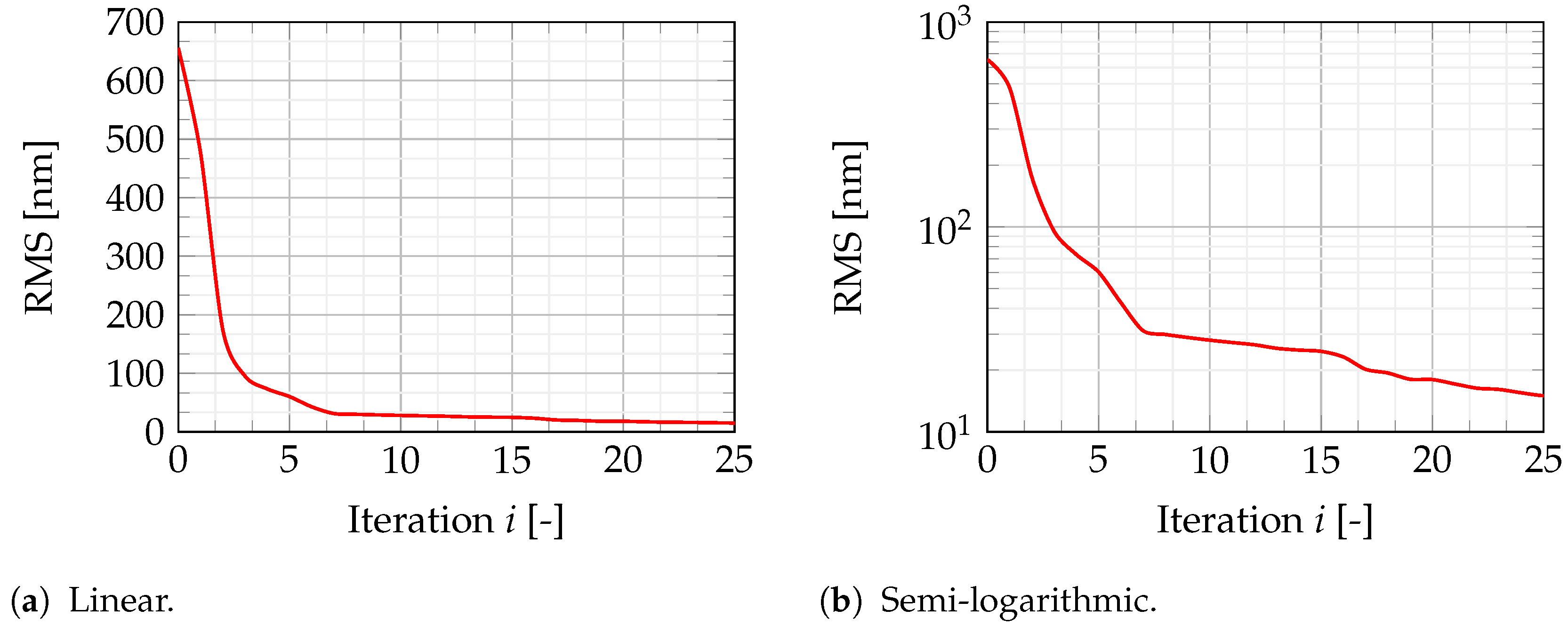 Aerospace 09 00646 g009