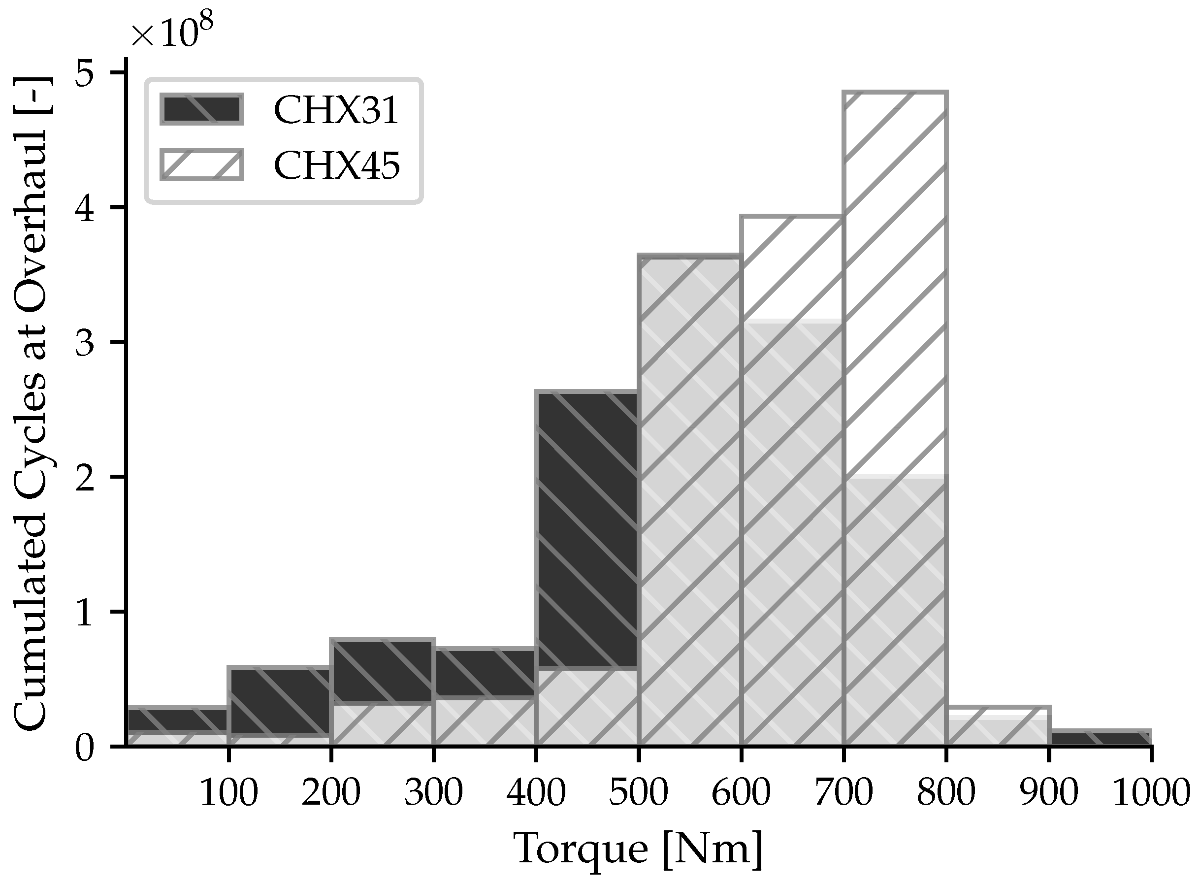 Aerospace 09 00647 g011 Aerospace 09 00647 g011