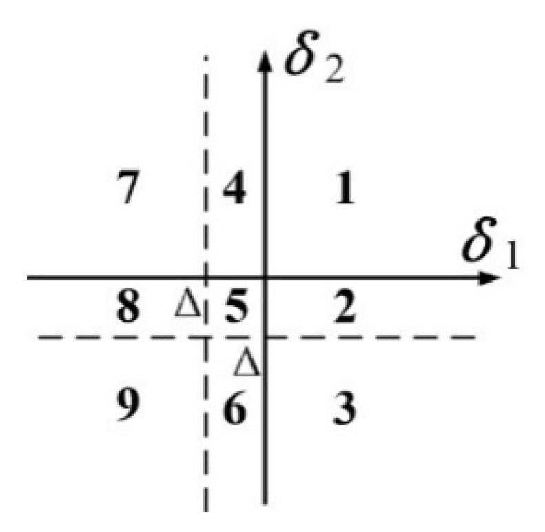 Aerospace 09 00648 g008